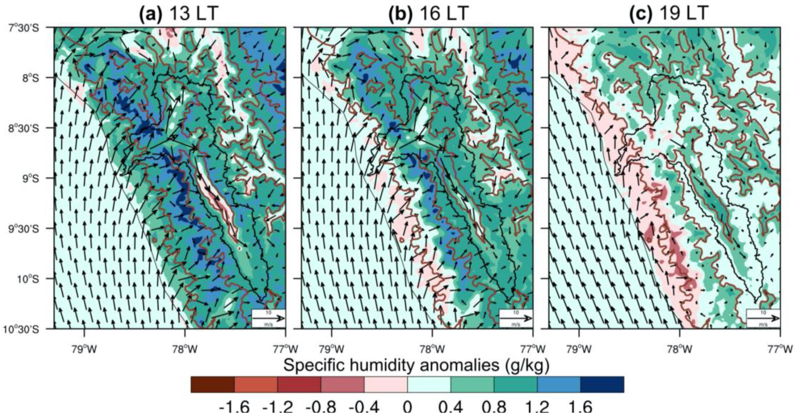 Atmosphere 13 00344 g009 Atmosphere 13 00344 g009