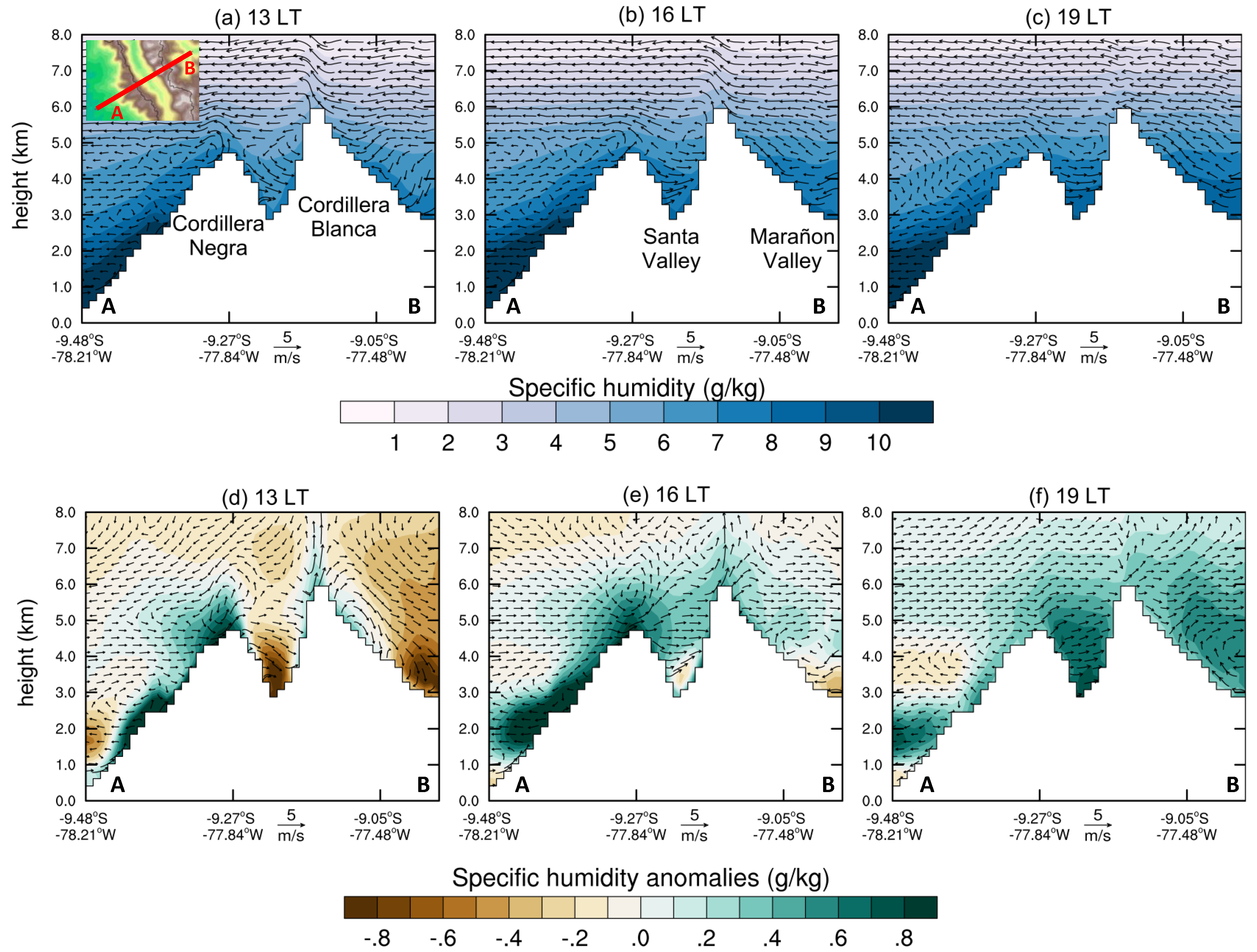 Atmosphere 13 00344 g010 Atmosphere 13 00344 g010