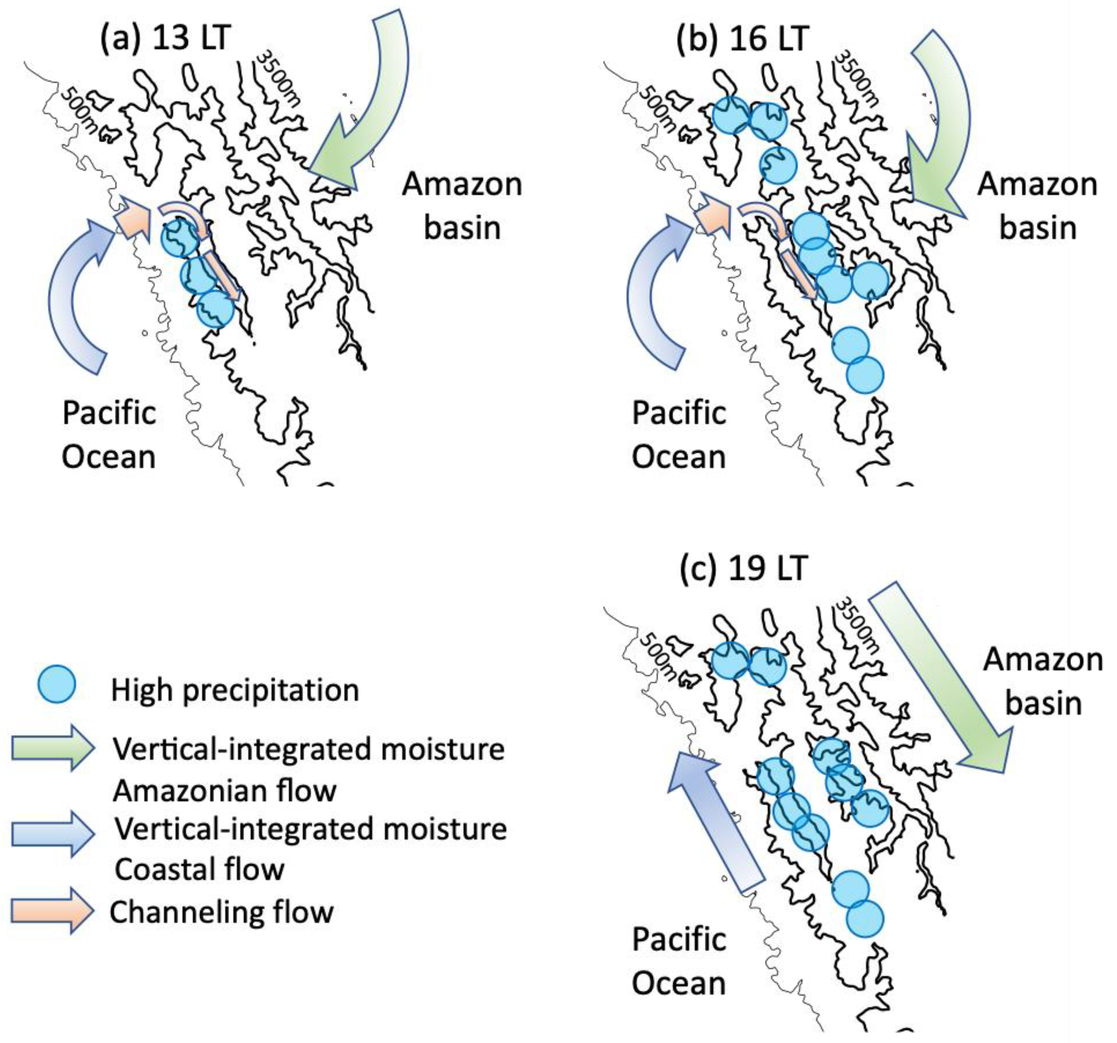 Atmosphere 13 00344 g011 Atmosphere 13 00344 g011