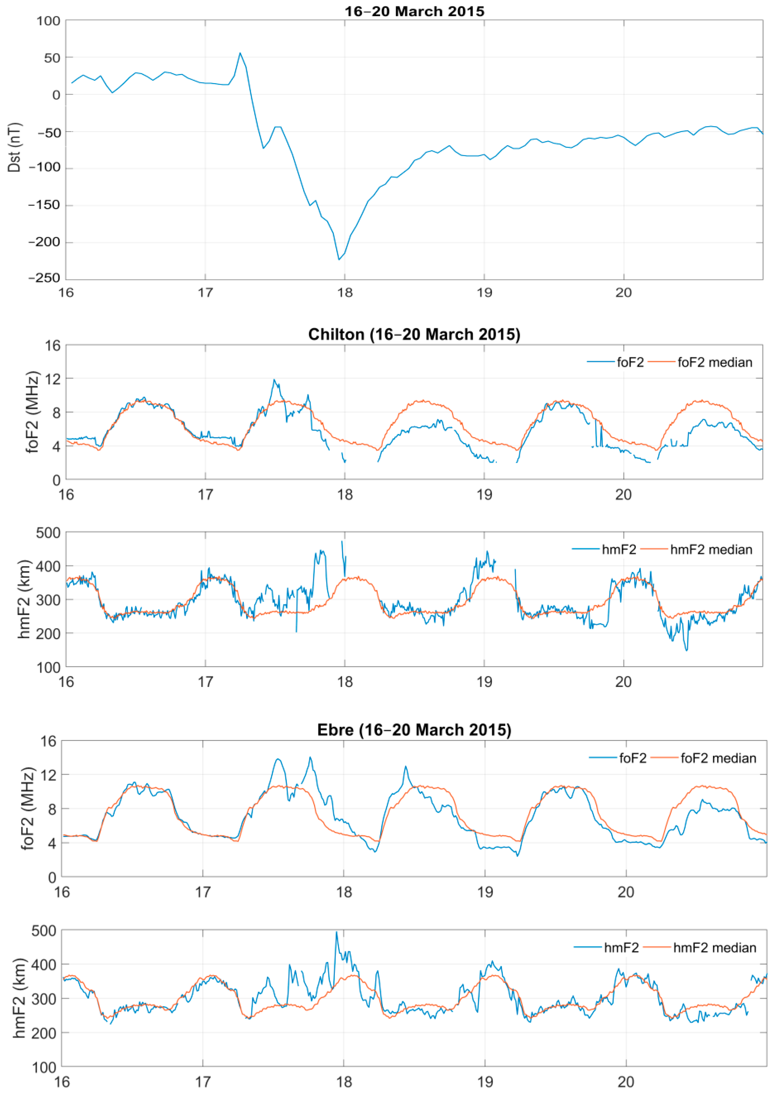 Atmosphere 13 00346 g002 Atmosphere 13 00346 g002