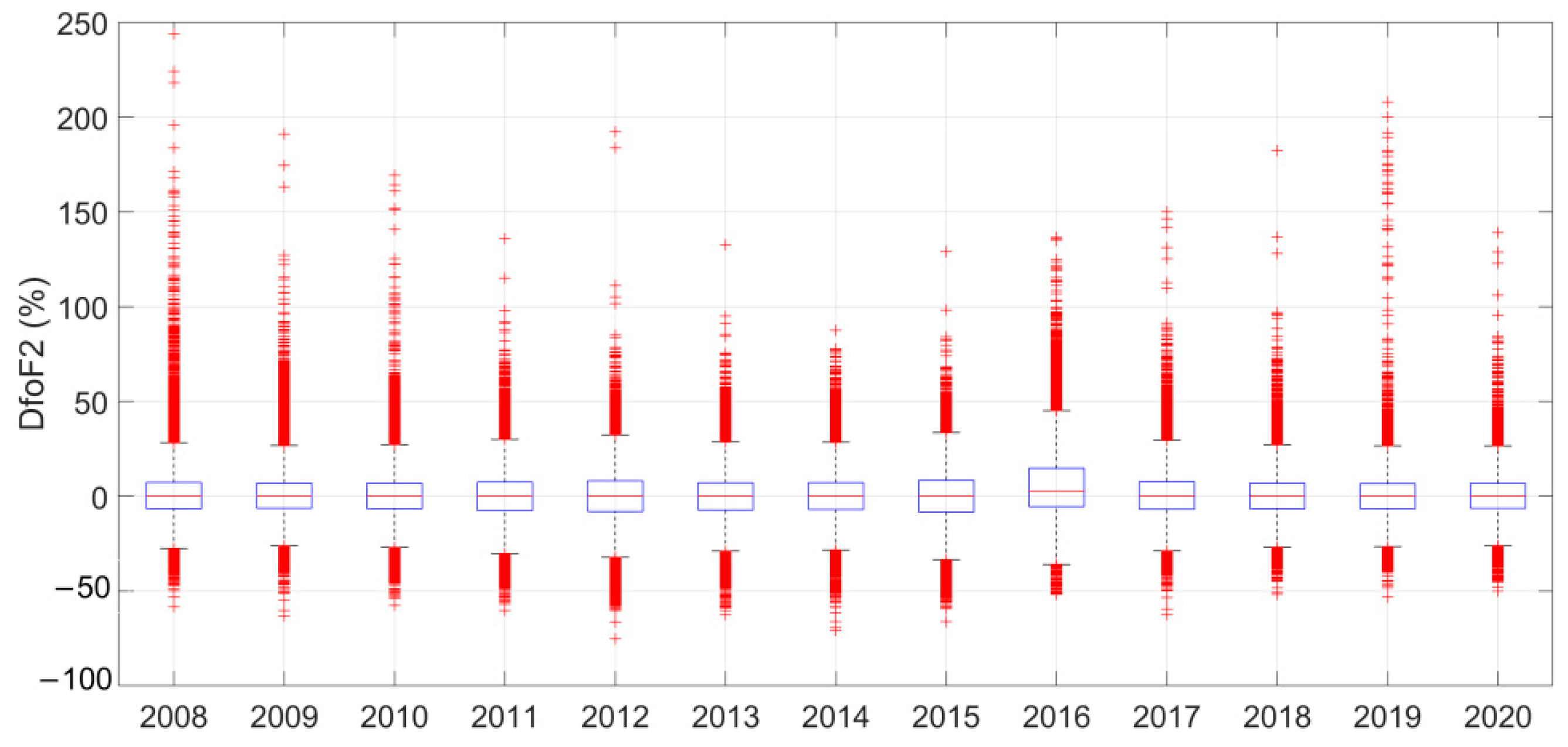 Atmosphere 13 00346 g003 Atmosphere 13 00346 g003
