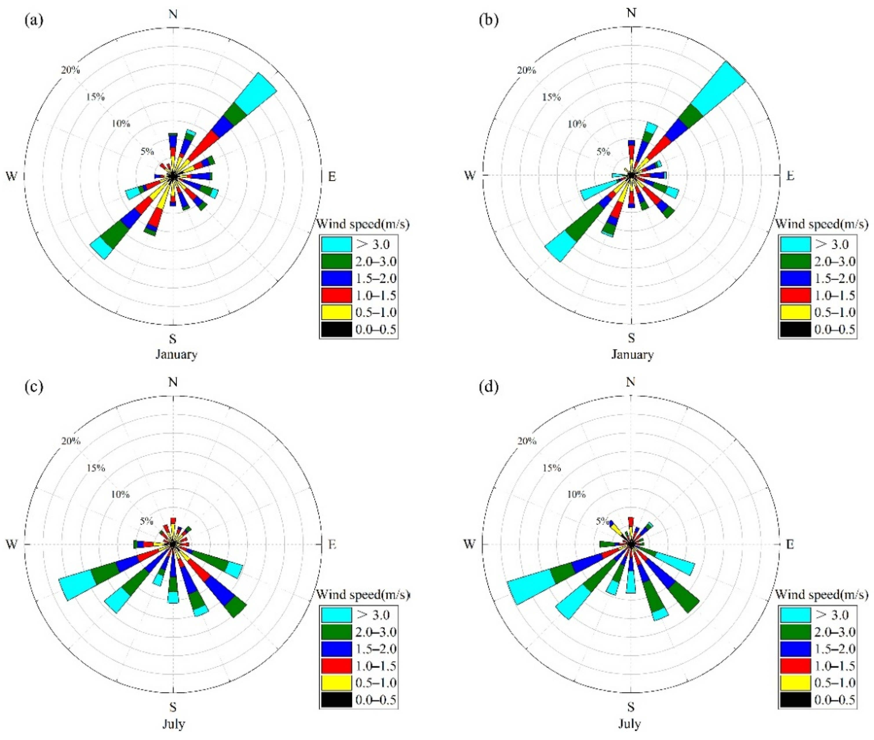 Atmosphere 13 00347 g004