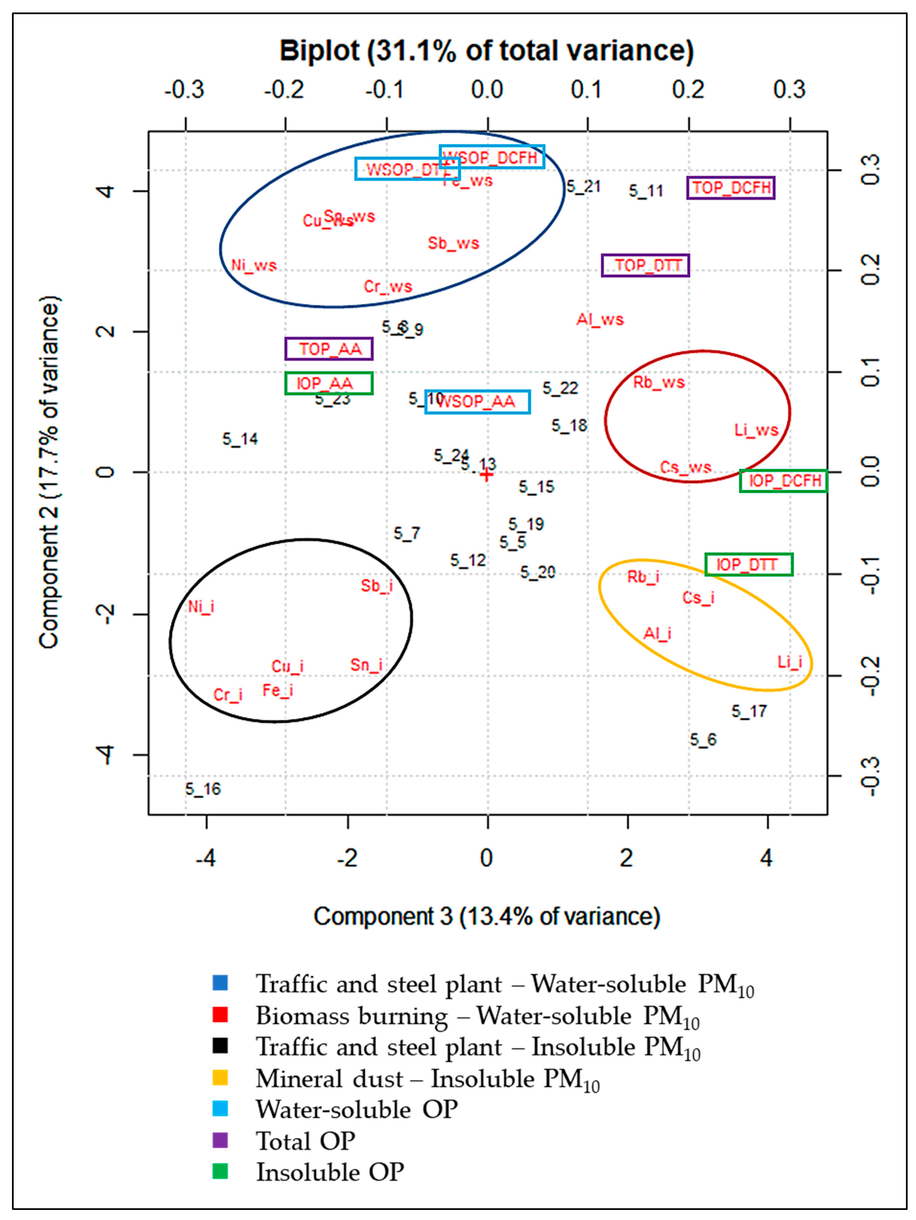 Atmosphere 13 00349 g003 550