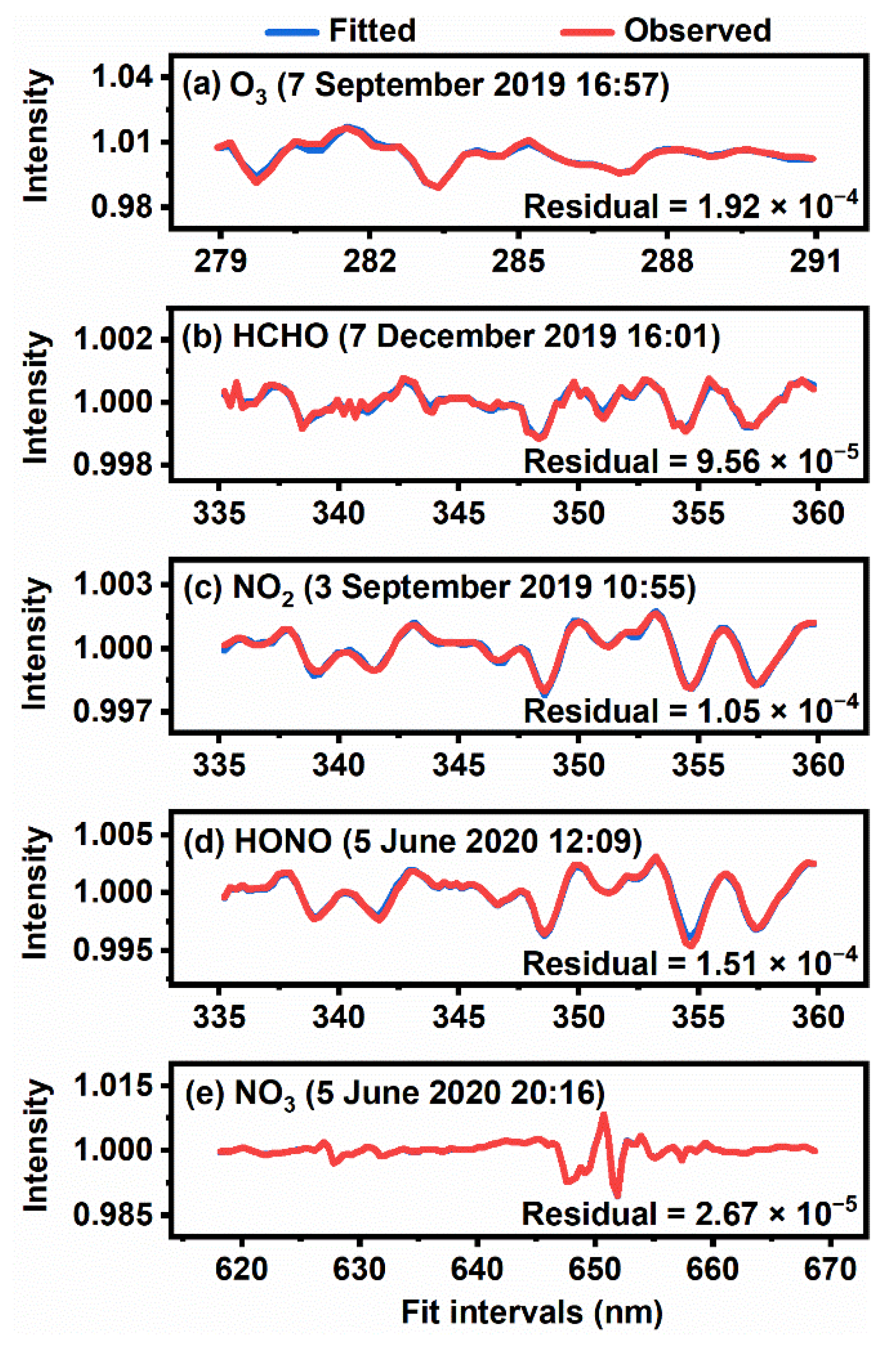 Atmosphere 13 00351 g002 550