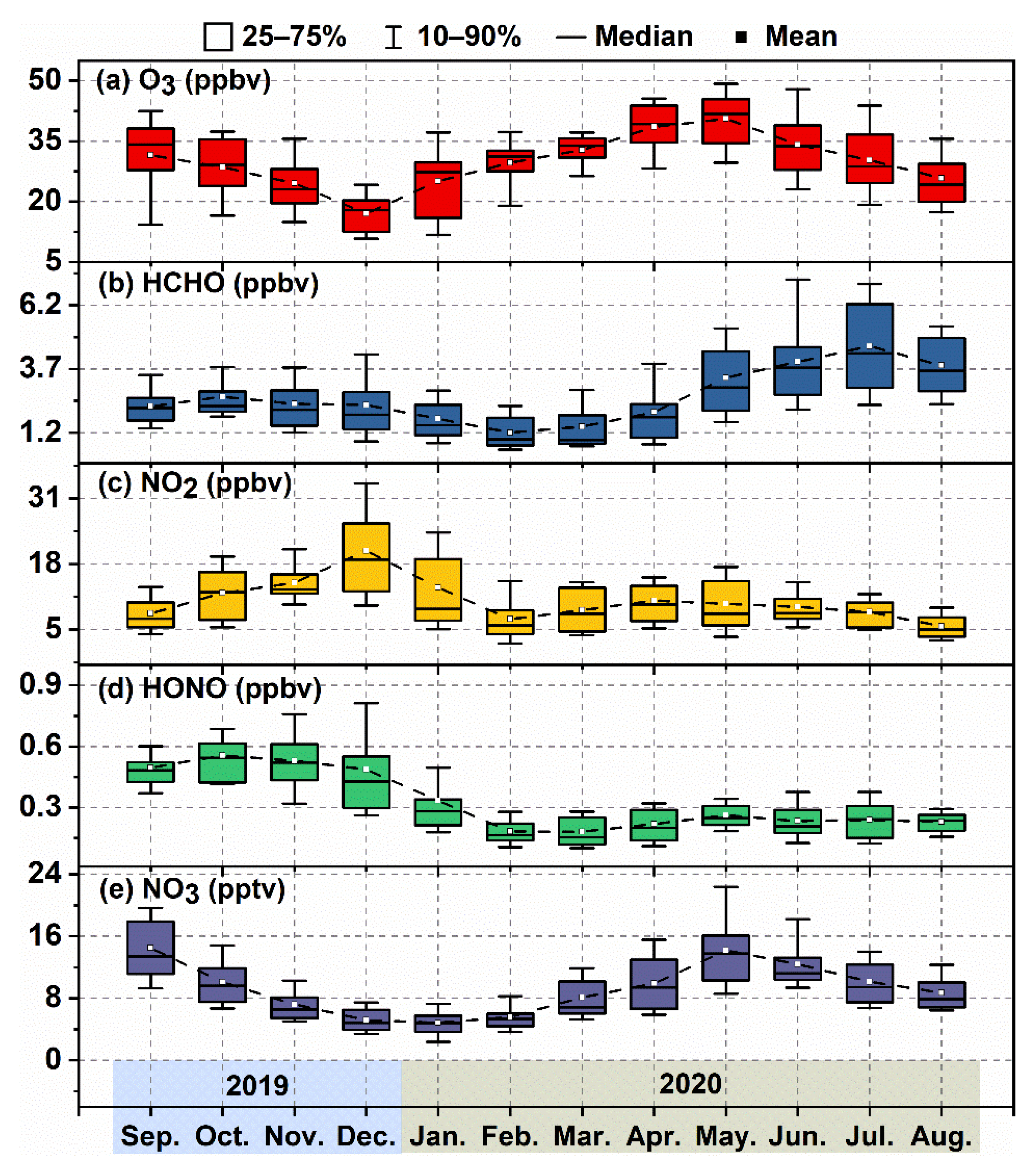 Atmosphere 13 00351 g003 550