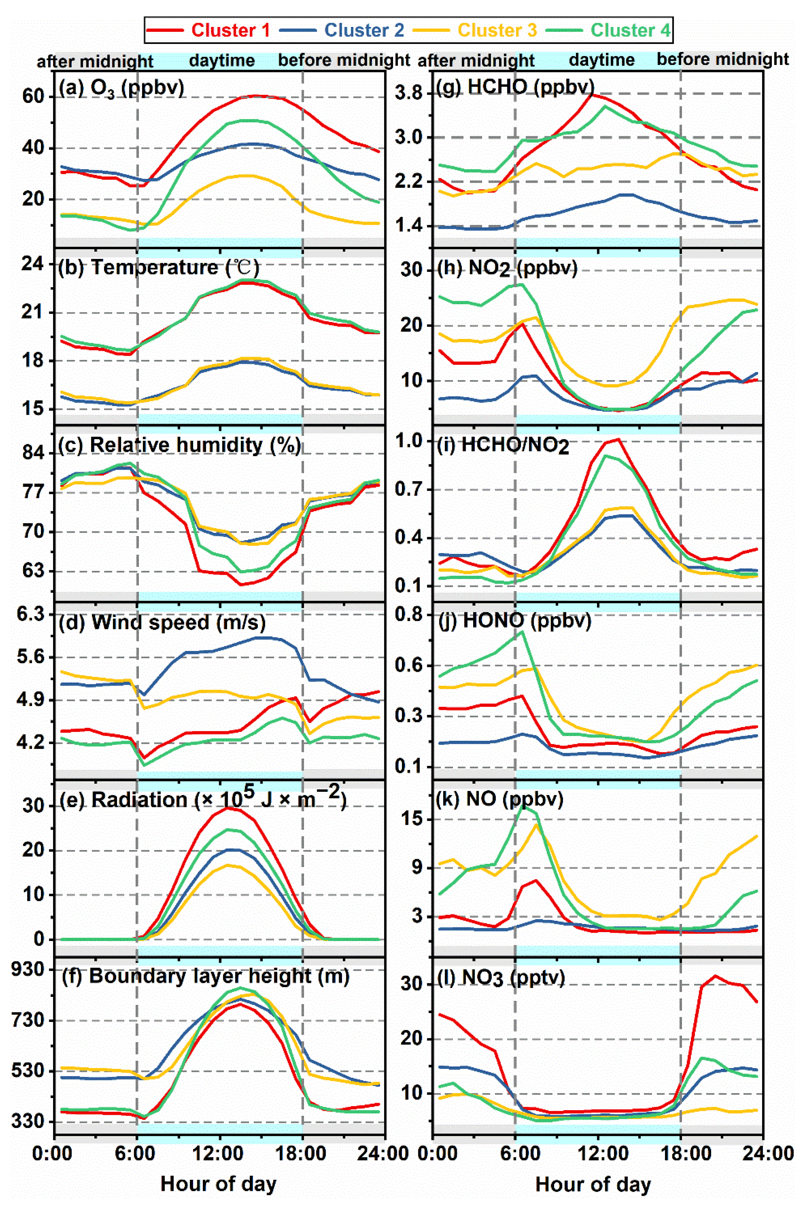 Atmosphere 13 00351 g006 550