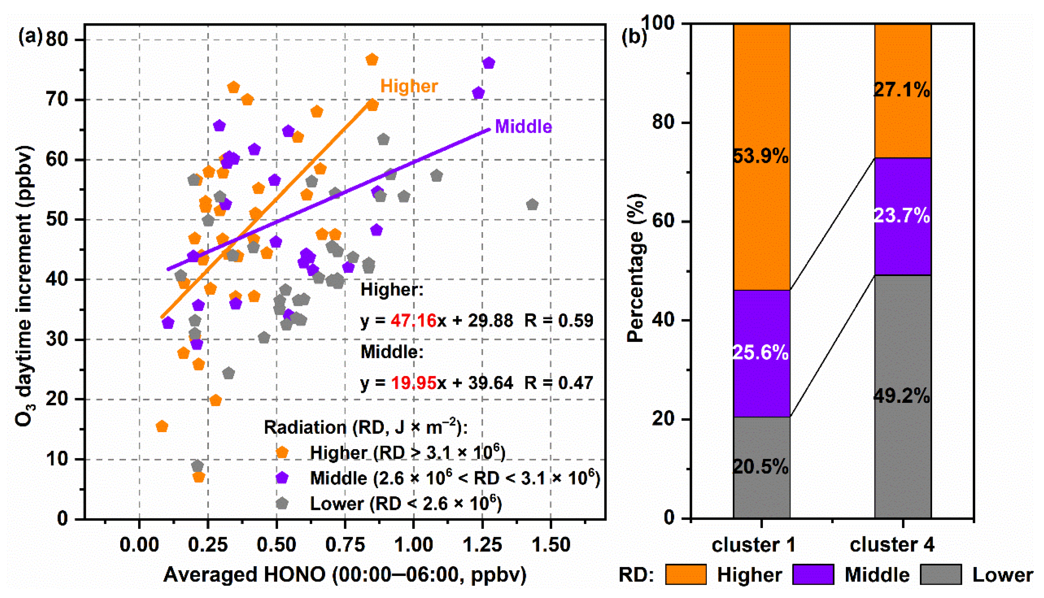 Atmosphere 13 00351 g008 550