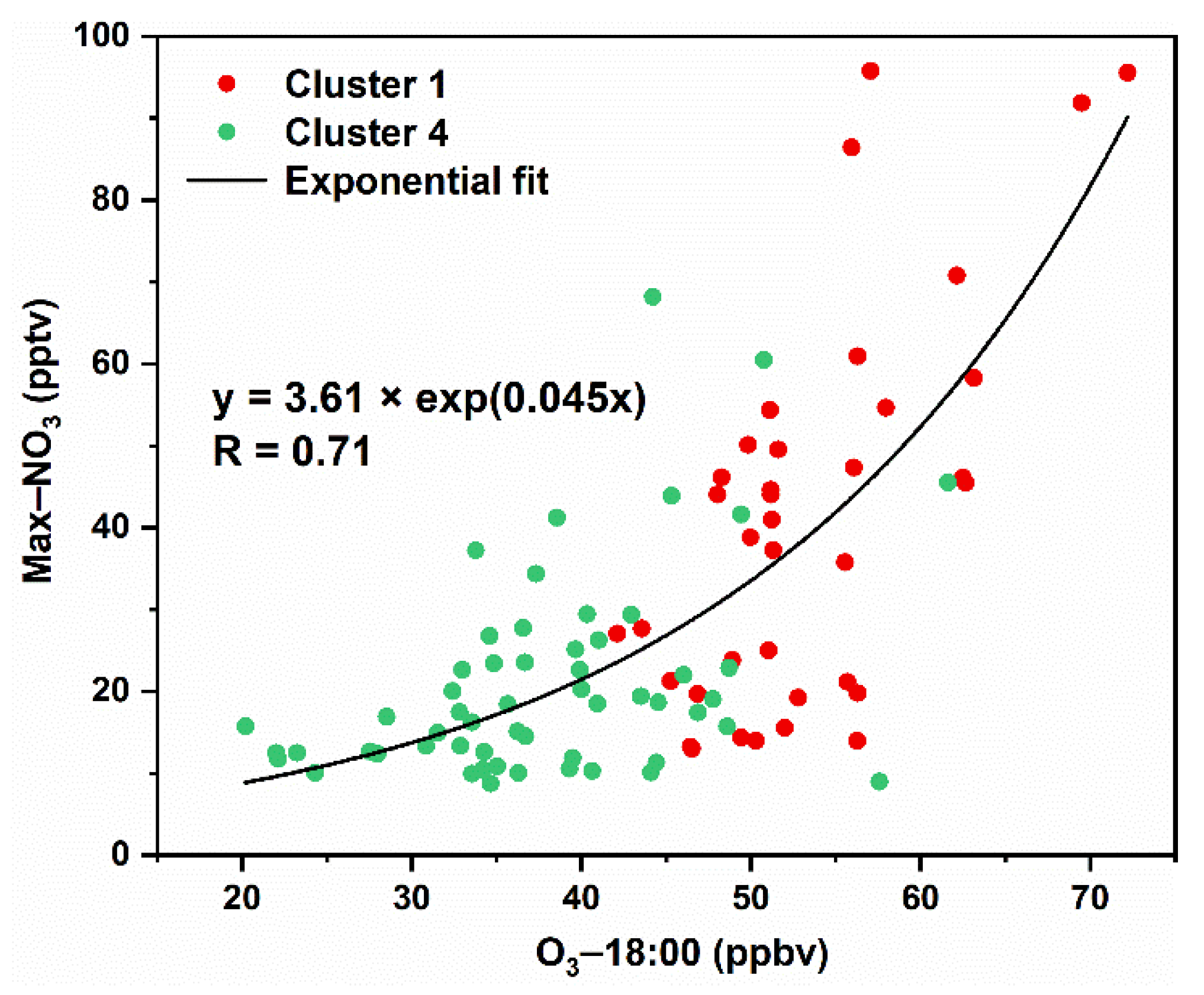 Atmosphere 13 00351 g009 550