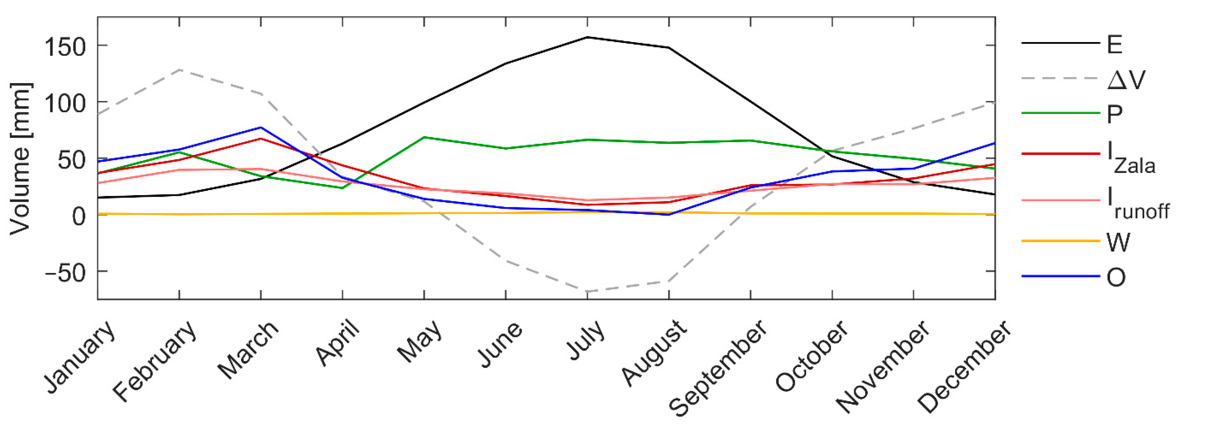 Atmosphere 13 00352 g002 550