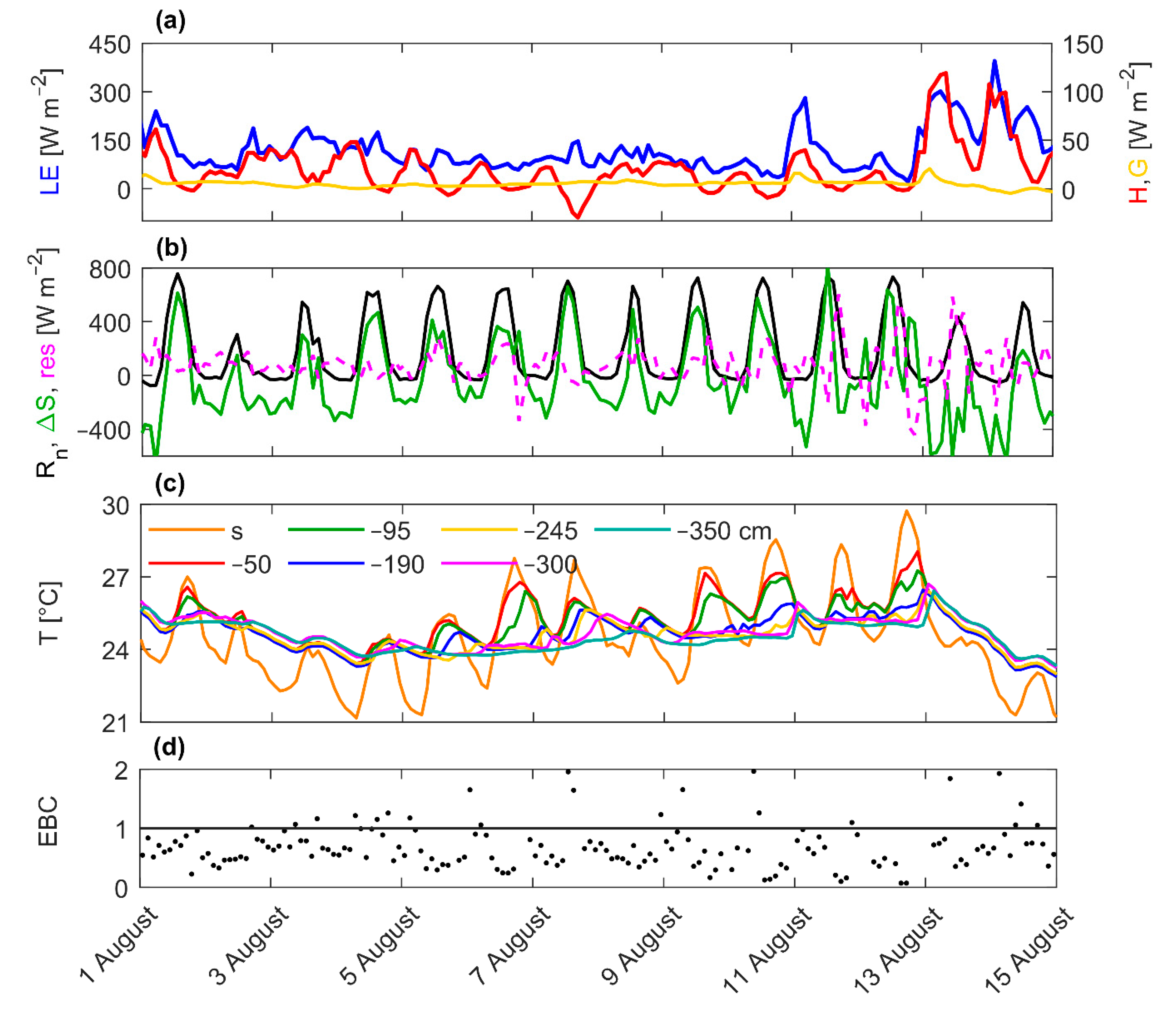 Atmosphere 13 00352 g003 550