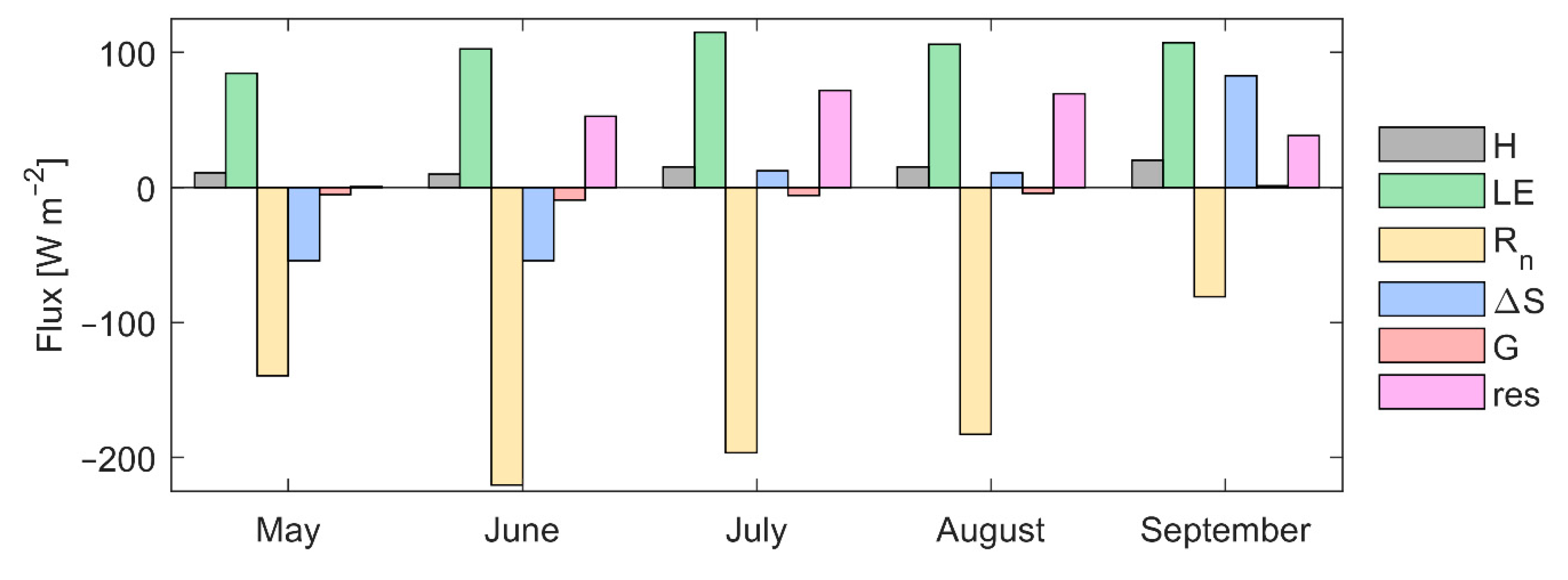 Atmosphere 13 00352 g004 550
