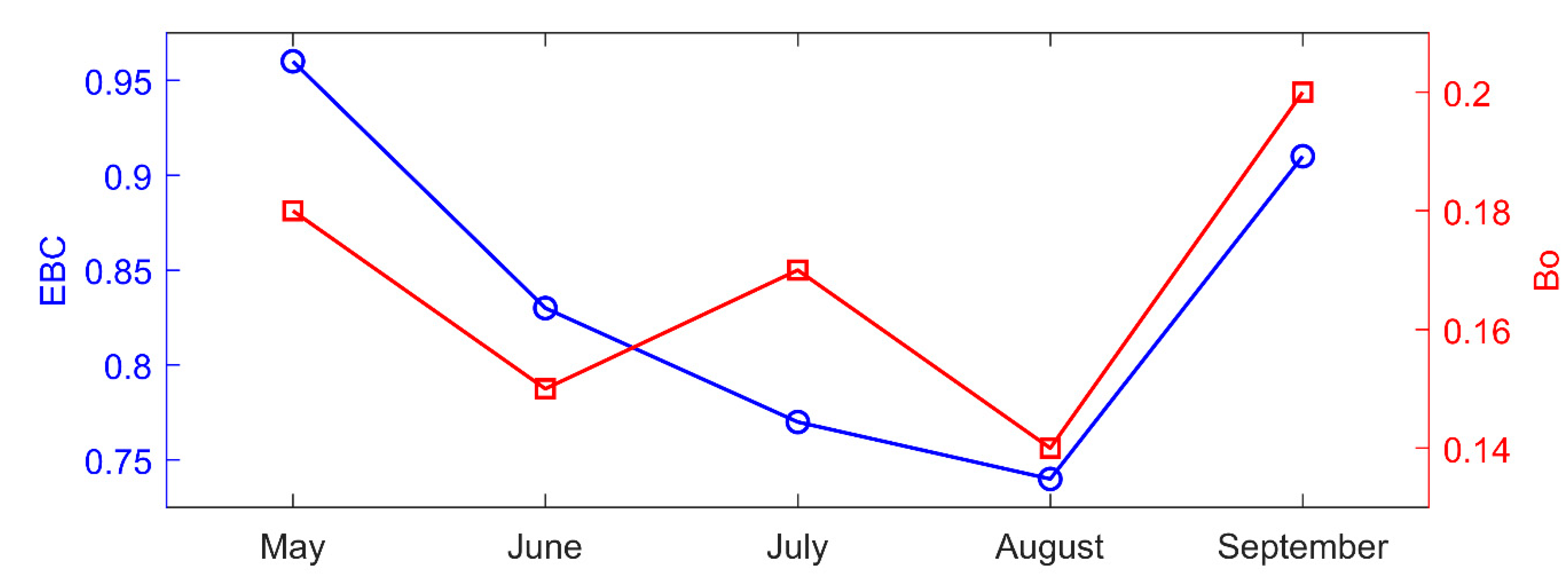Atmosphere 13 00352 g005 550