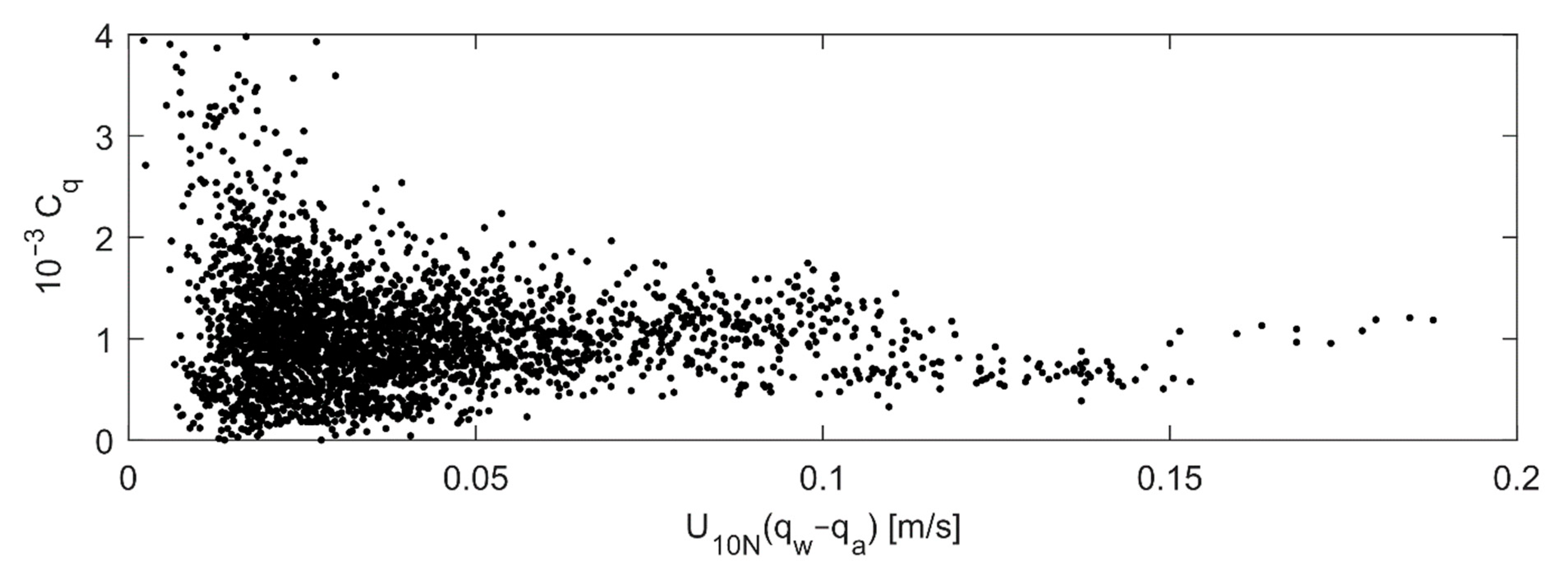 Atmosphere 13 00352 g007 550