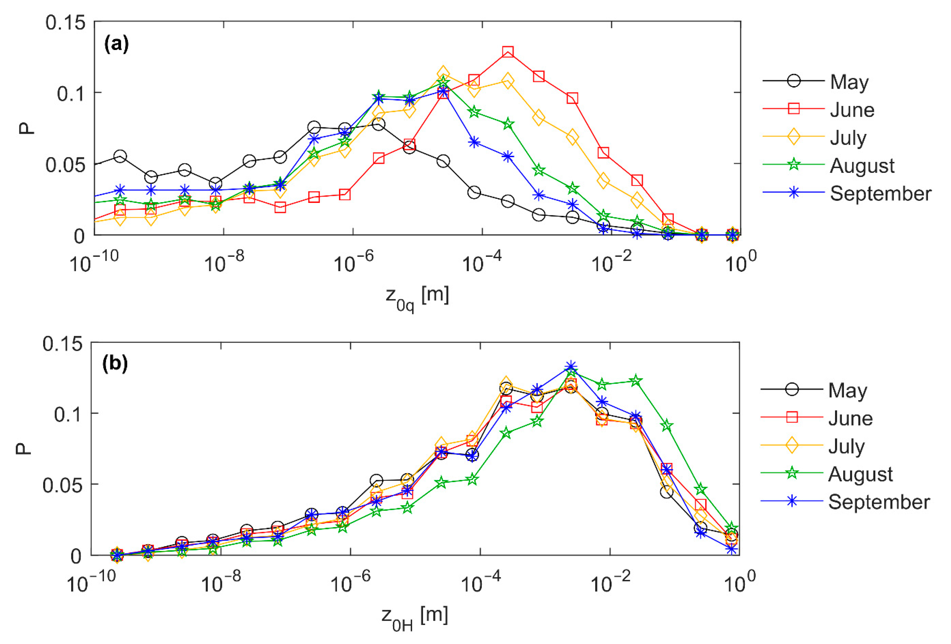 Atmosphere 13 00352 g009 550