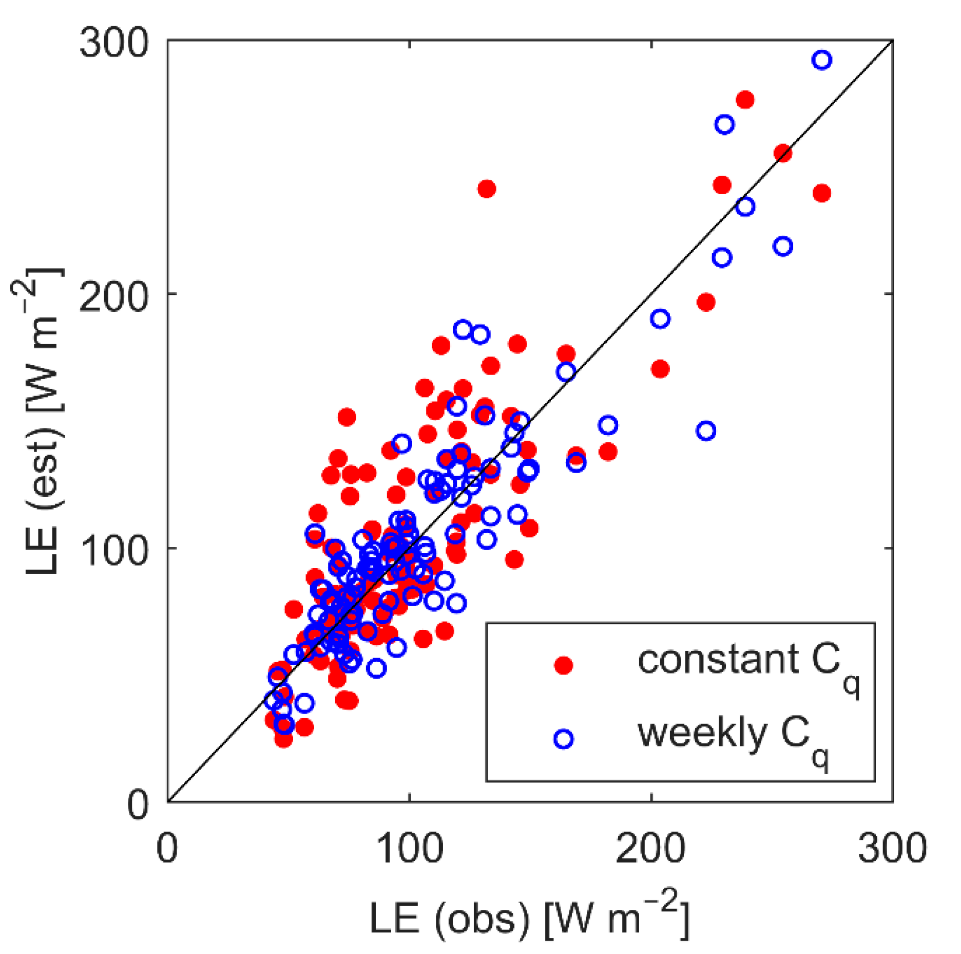 Atmosphere 13 00352 g012 550