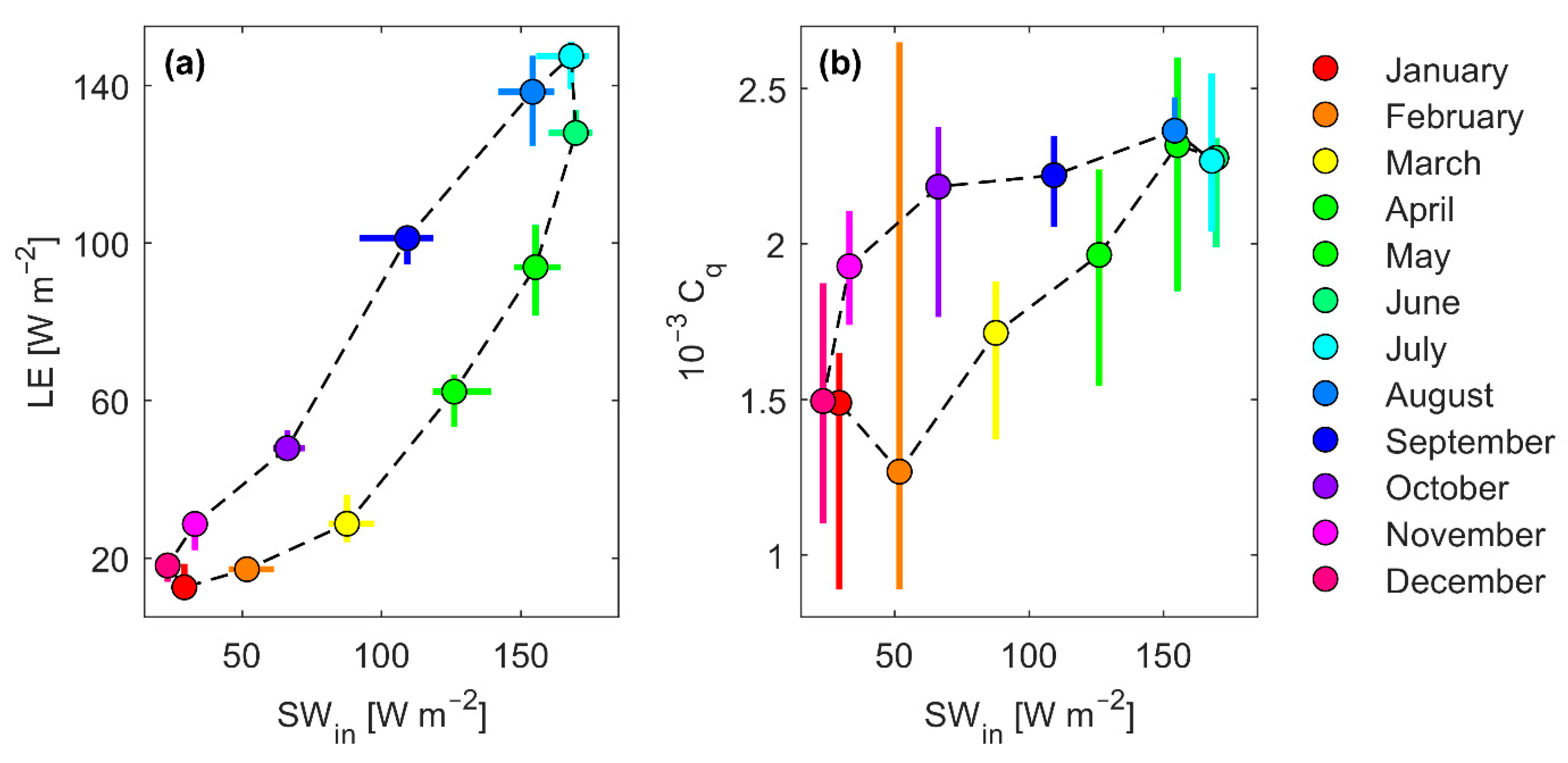 Atmosphere 13 00352 g013 550