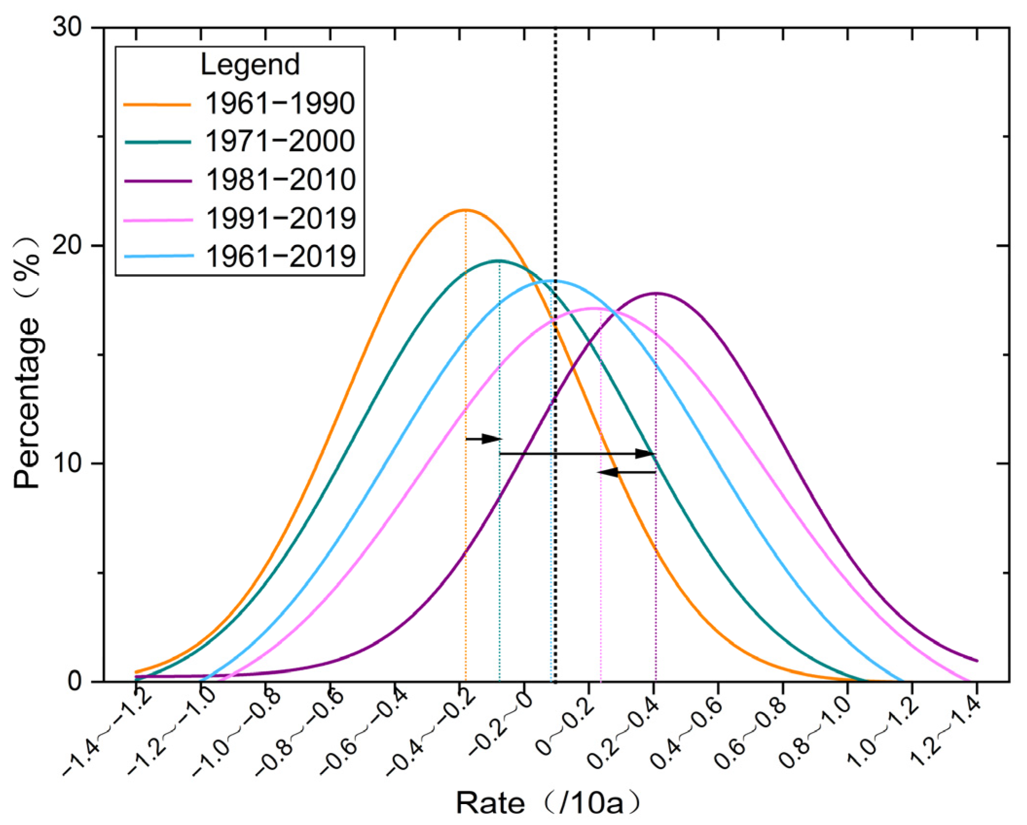 Atmosphere 13 00353 g004