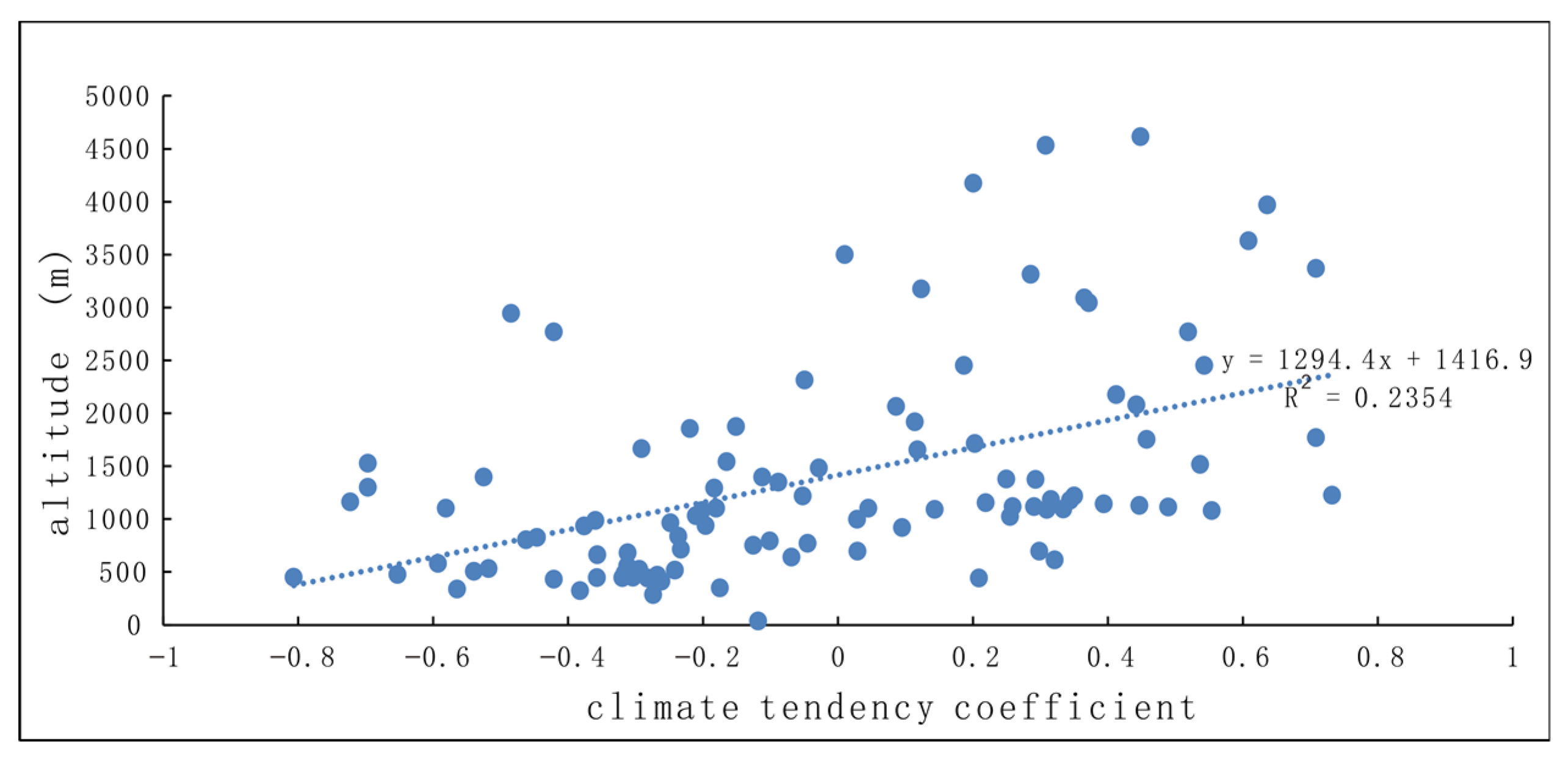 Atmosphere 13 00353 g005