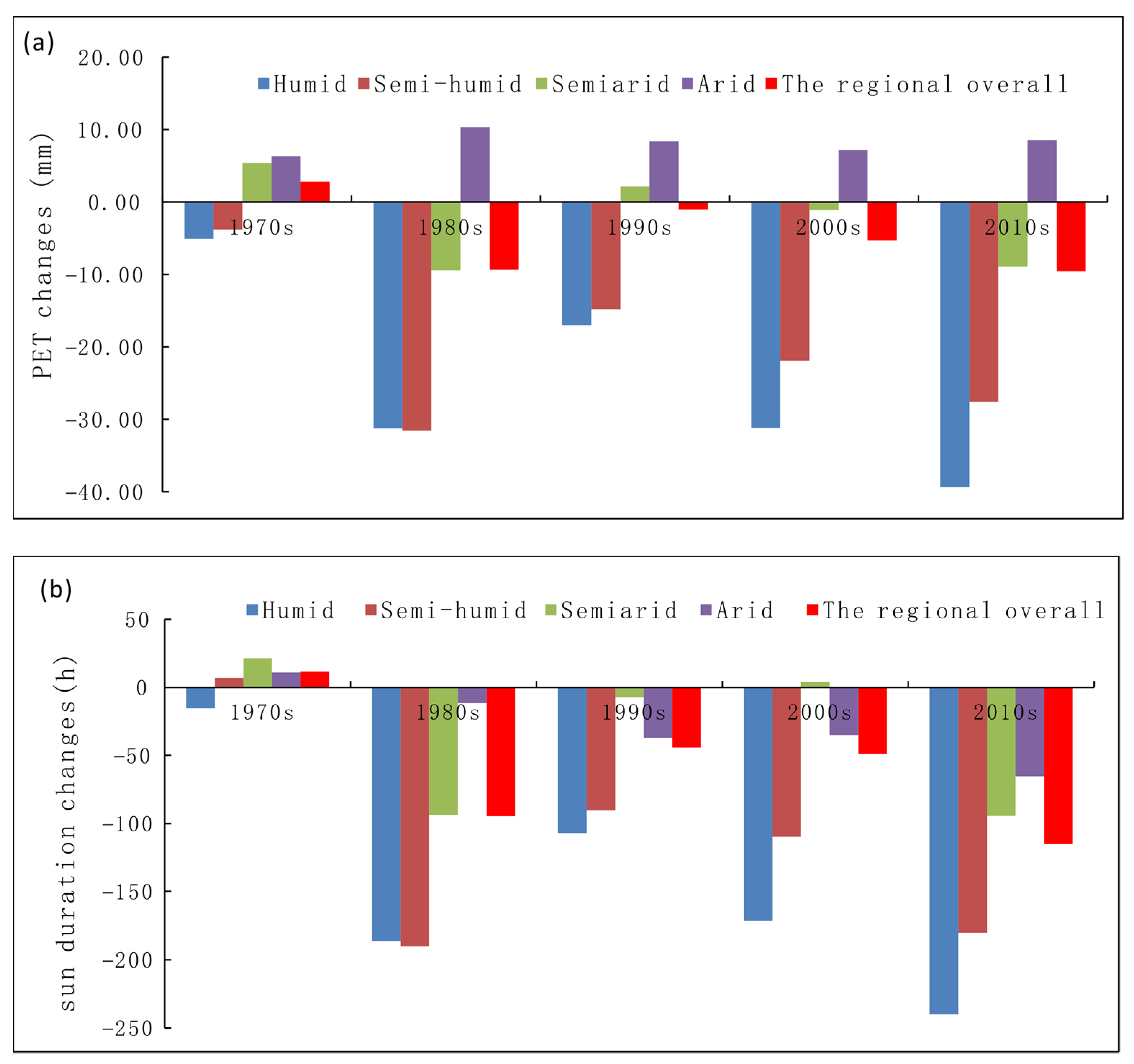 Atmosphere 13 00353 g008