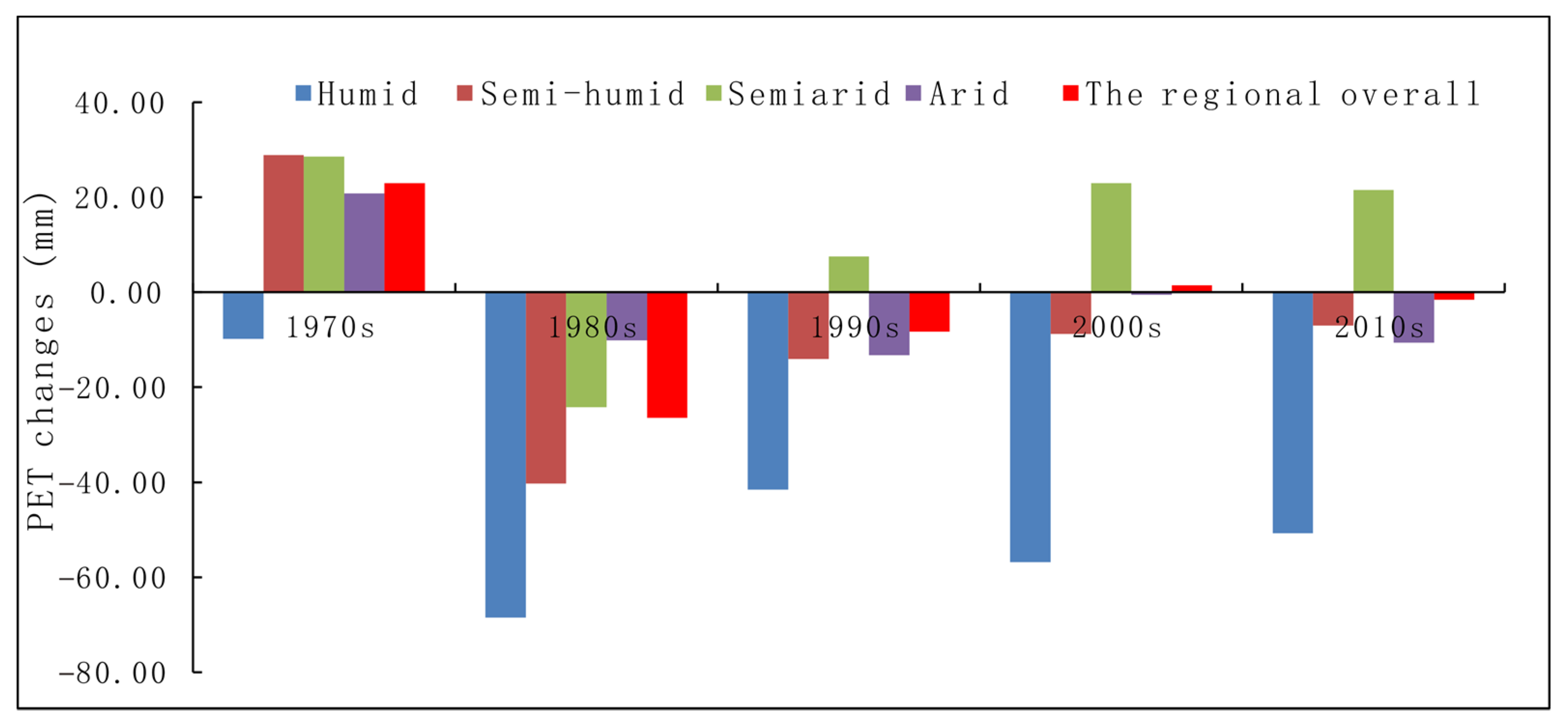Atmosphere 13 00353 g010