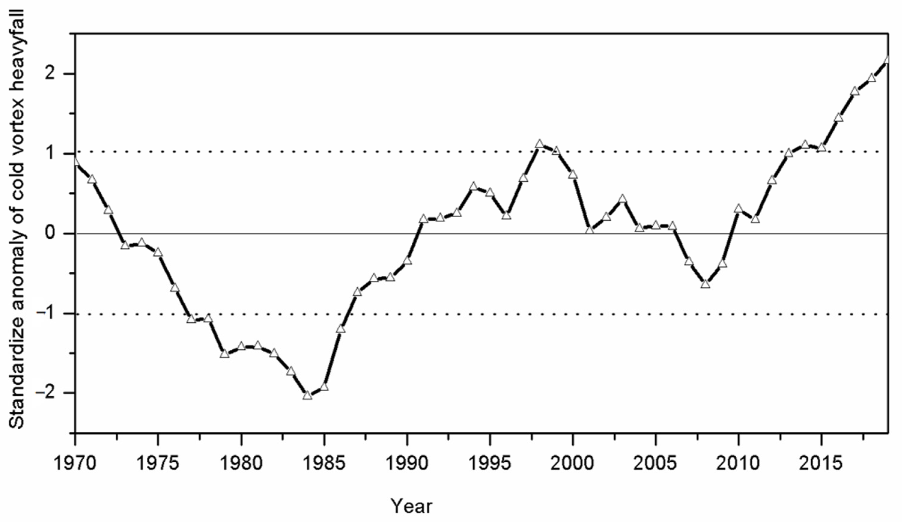 Atmosphere 13 00354 g003