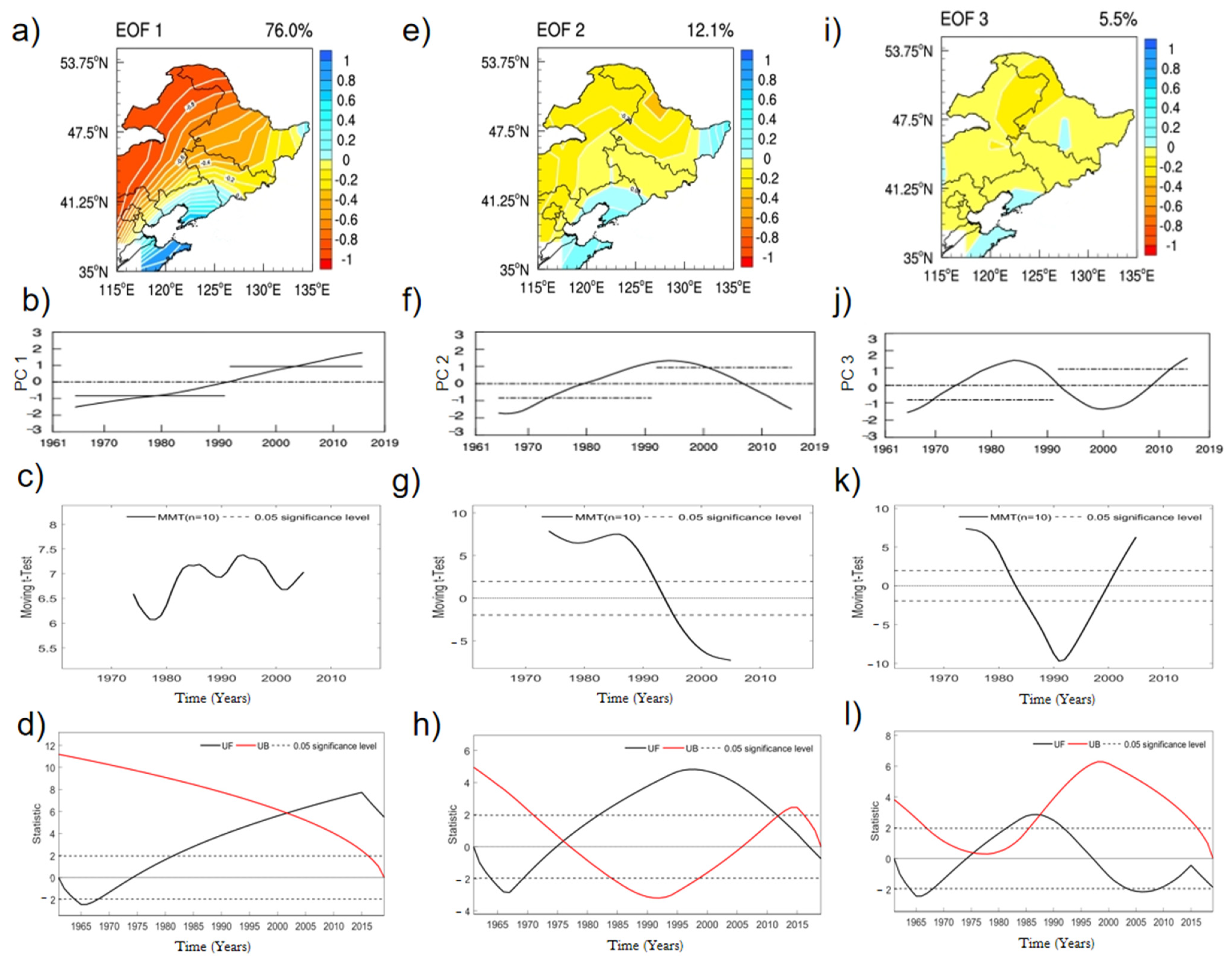 Atmosphere 13 00354 g006