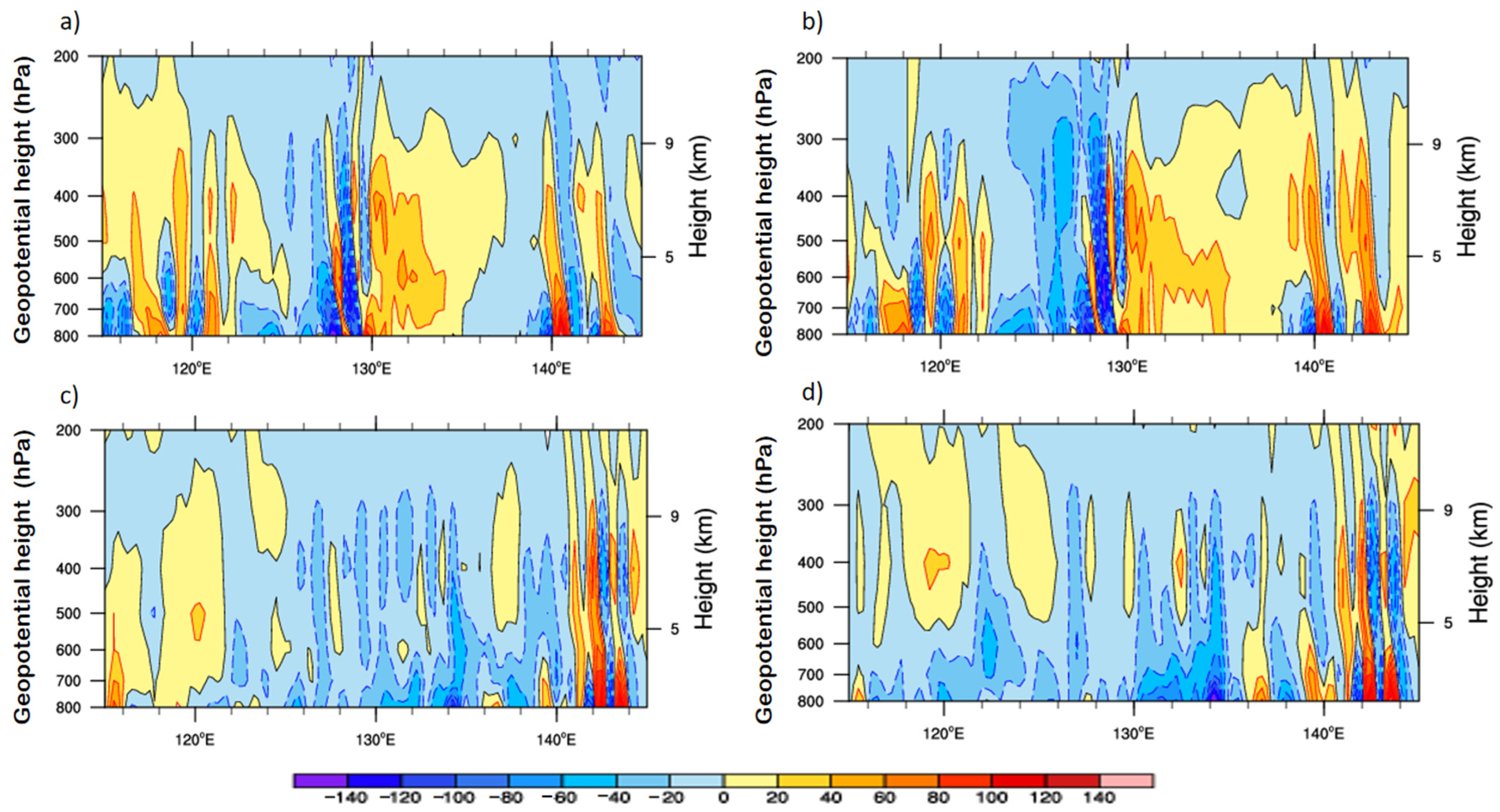 Atmosphere 13 00354 g009