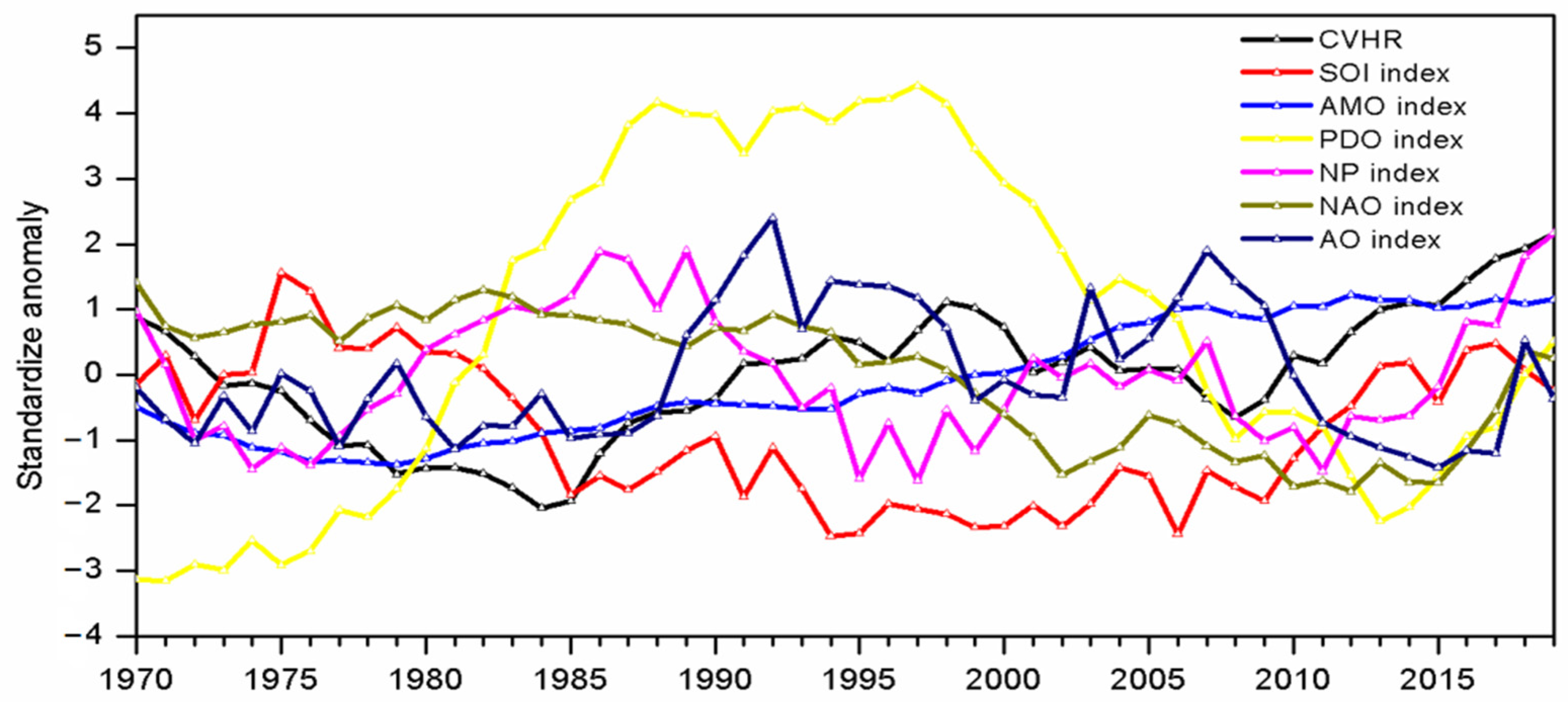 Atmosphere 13 00354 g010