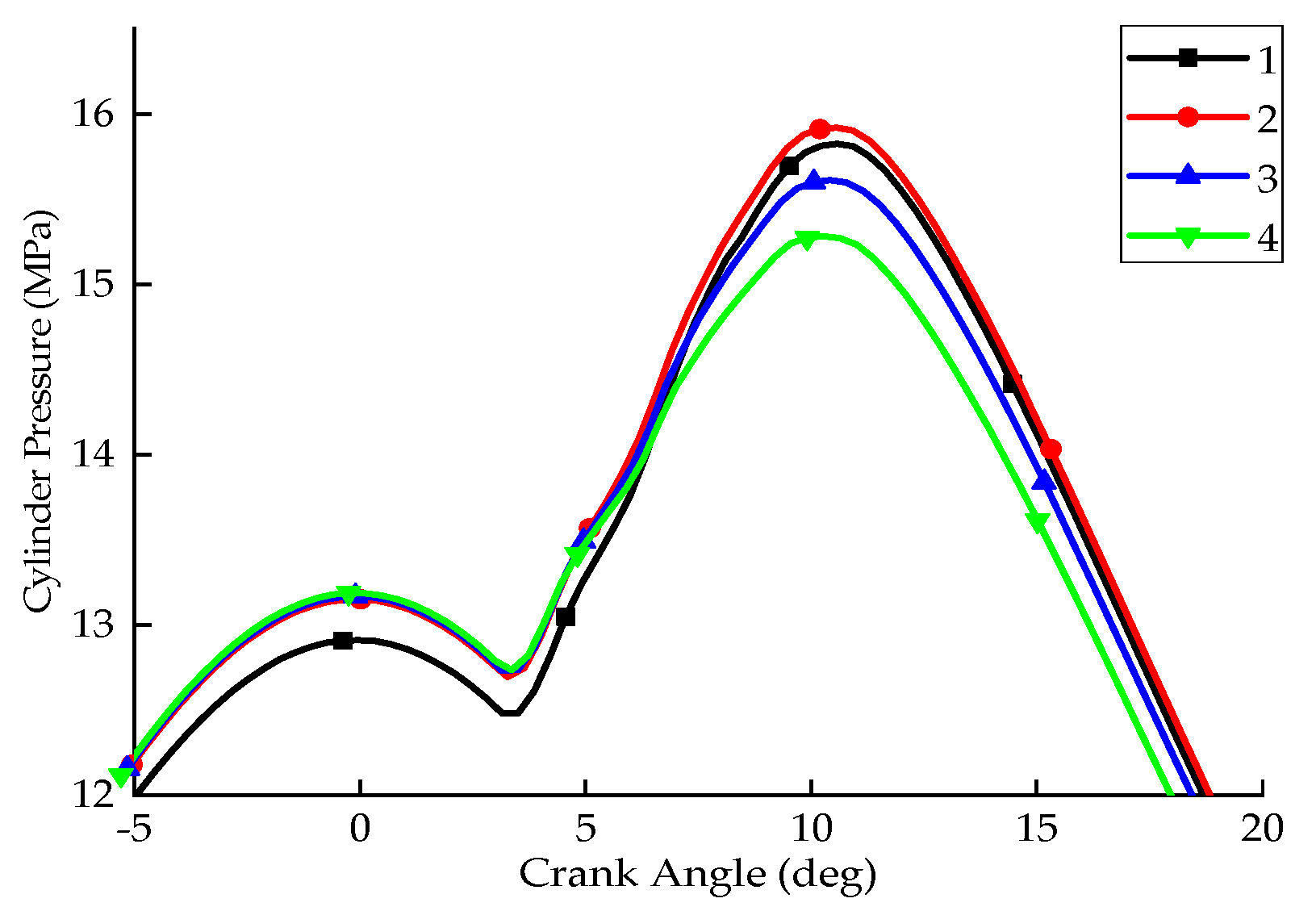 Atmosphere 13 00355 g010 550