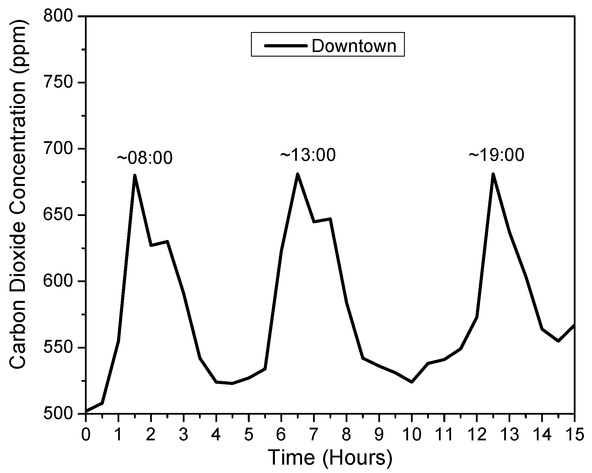 Atmosphere 13 00358 g003