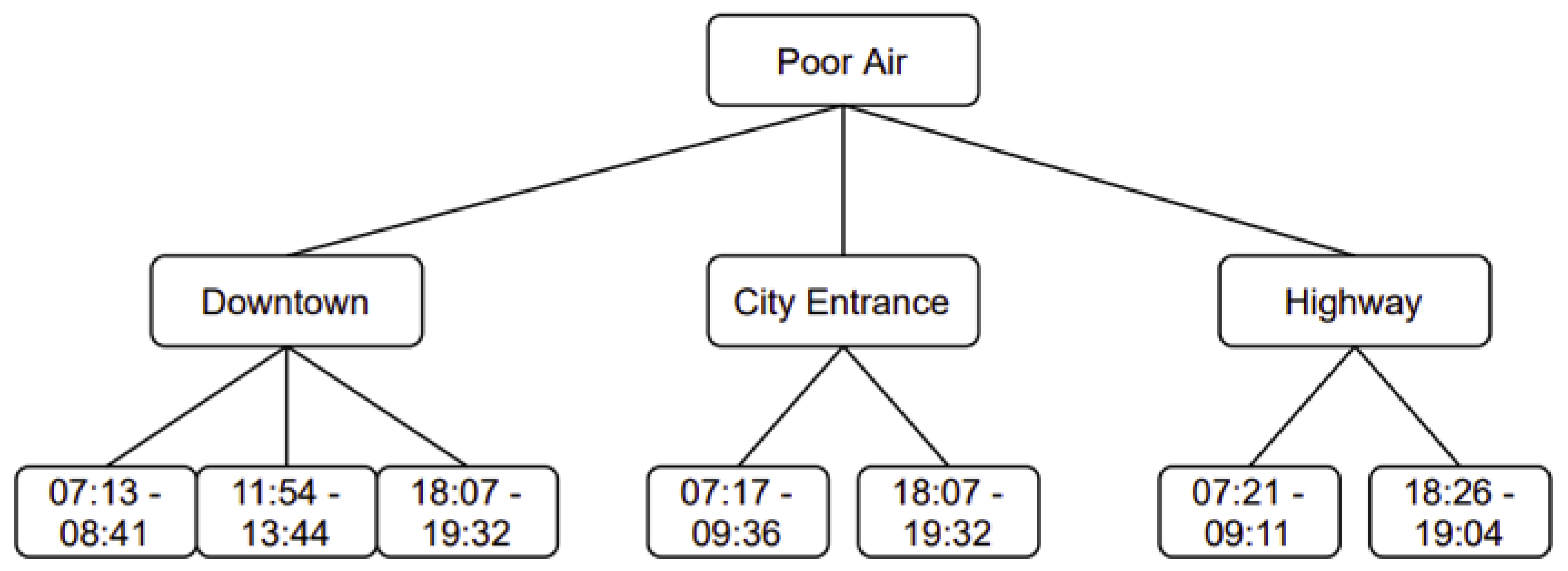 Atmosphere 13 00358 g006