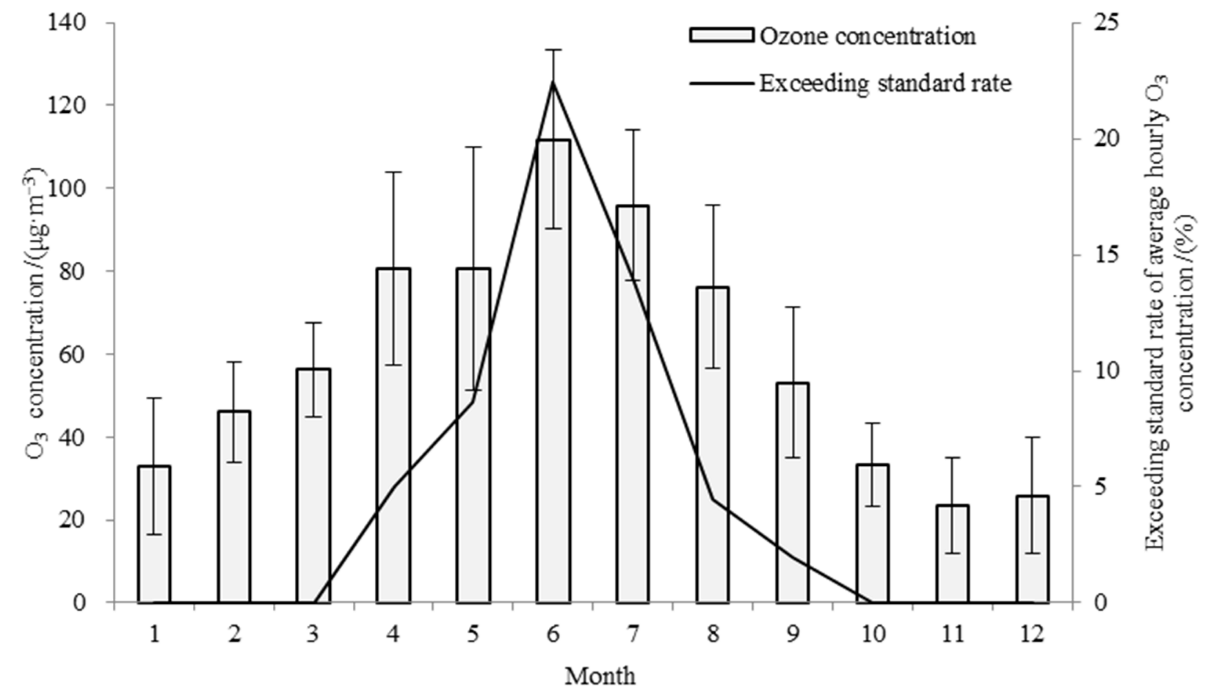 Atmosphere 13 00359 g002 550