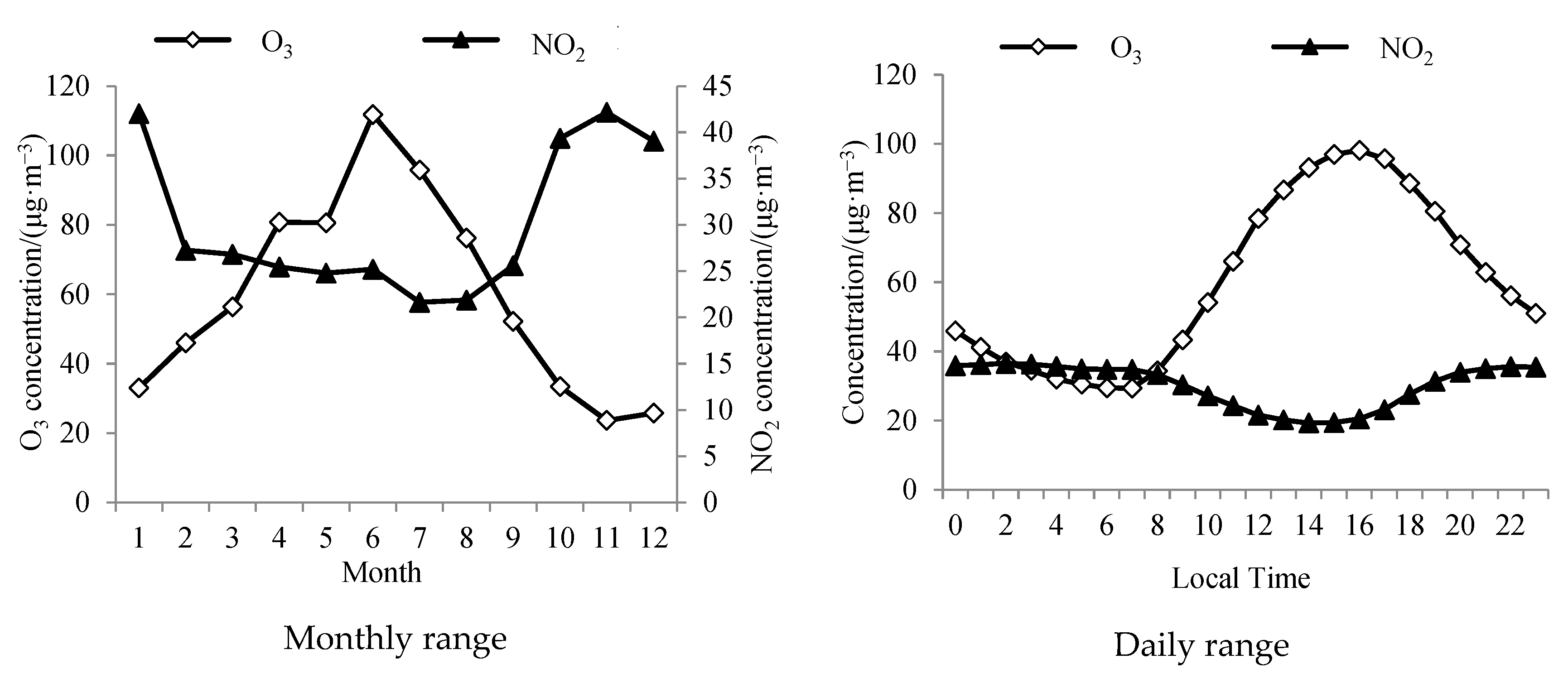 Atmosphere 13 00359 g009 550