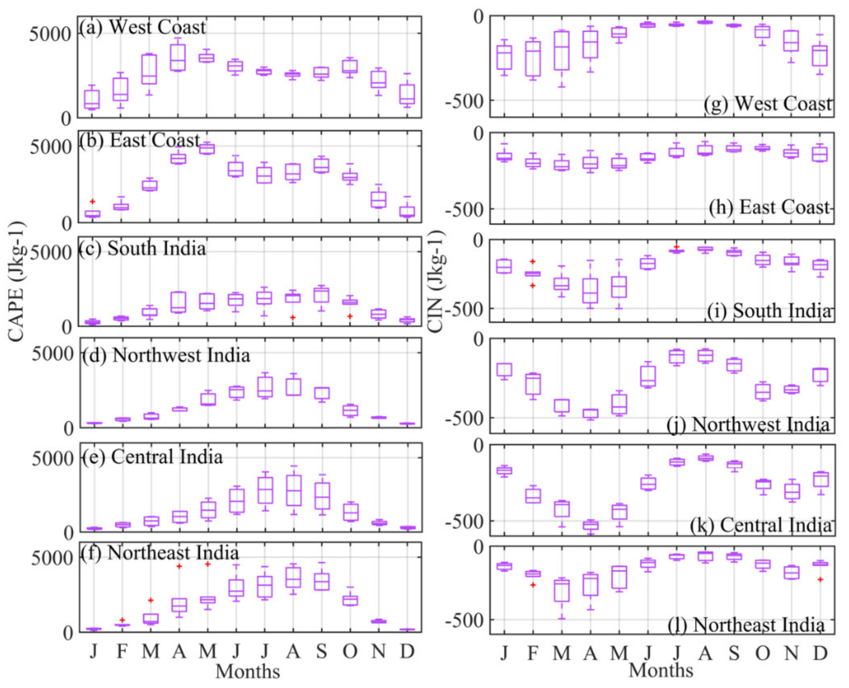 Atmosphere 13 00361 g006 Atmosphere 13 00361 g006