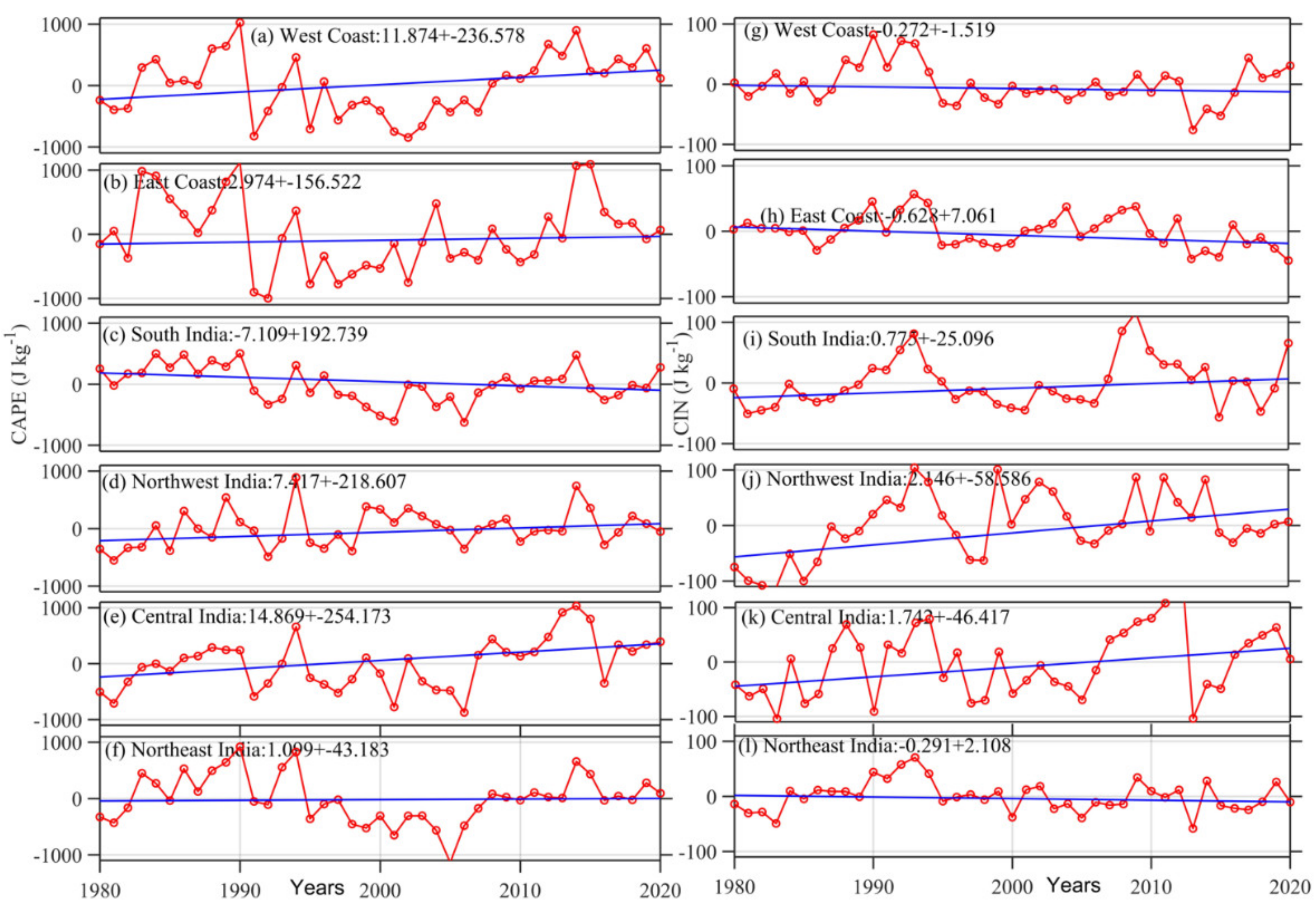 Atmosphere 13 00361 g007 Atmosphere 13 00361 g007