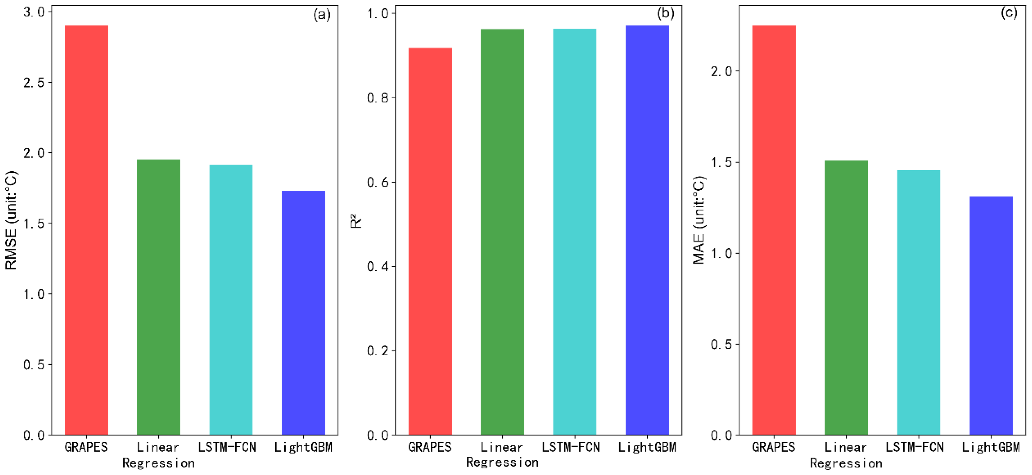 Atmosphere 13 00362 g004 550