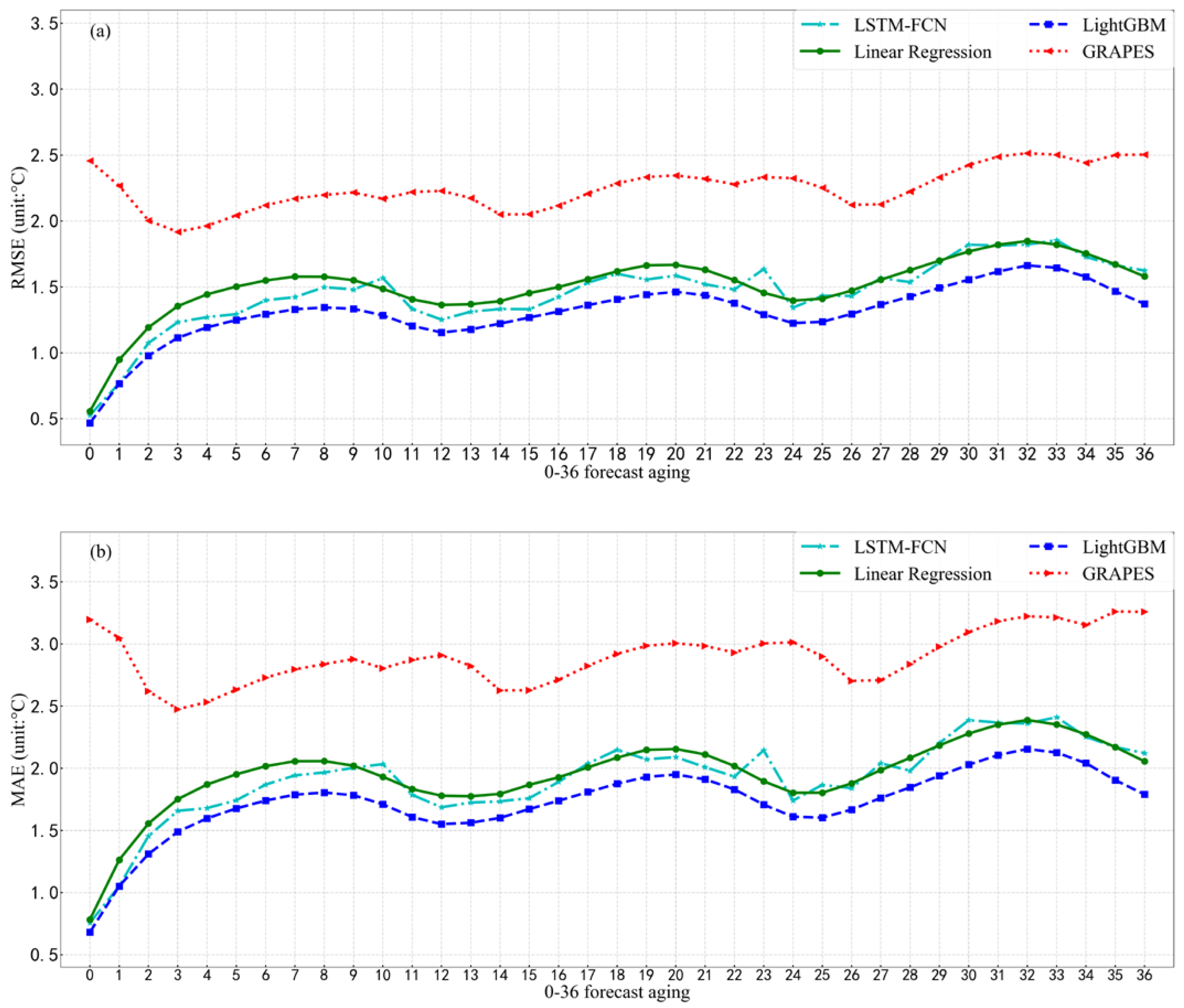 Atmosphere 13 00362 g005 550
