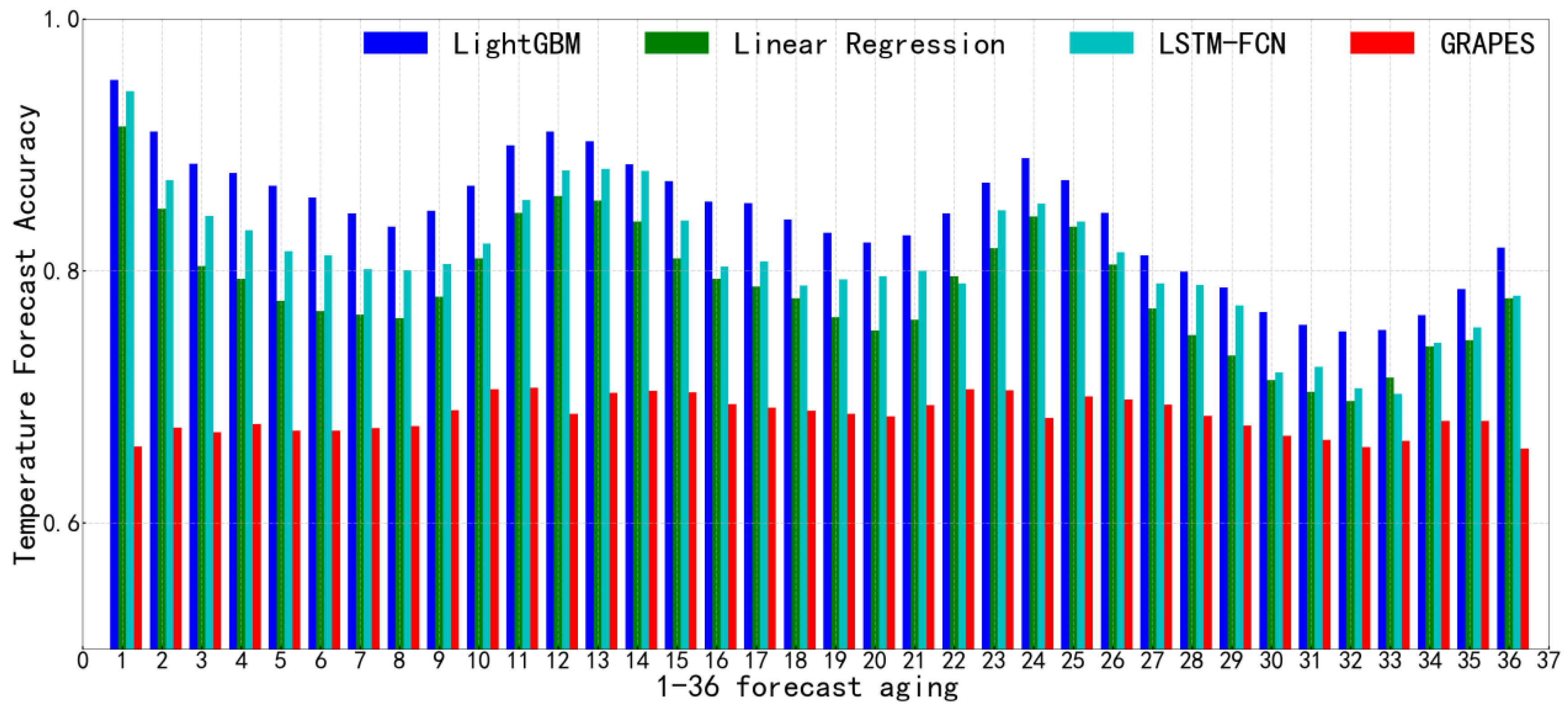Atmosphere 13 00362 g007 550