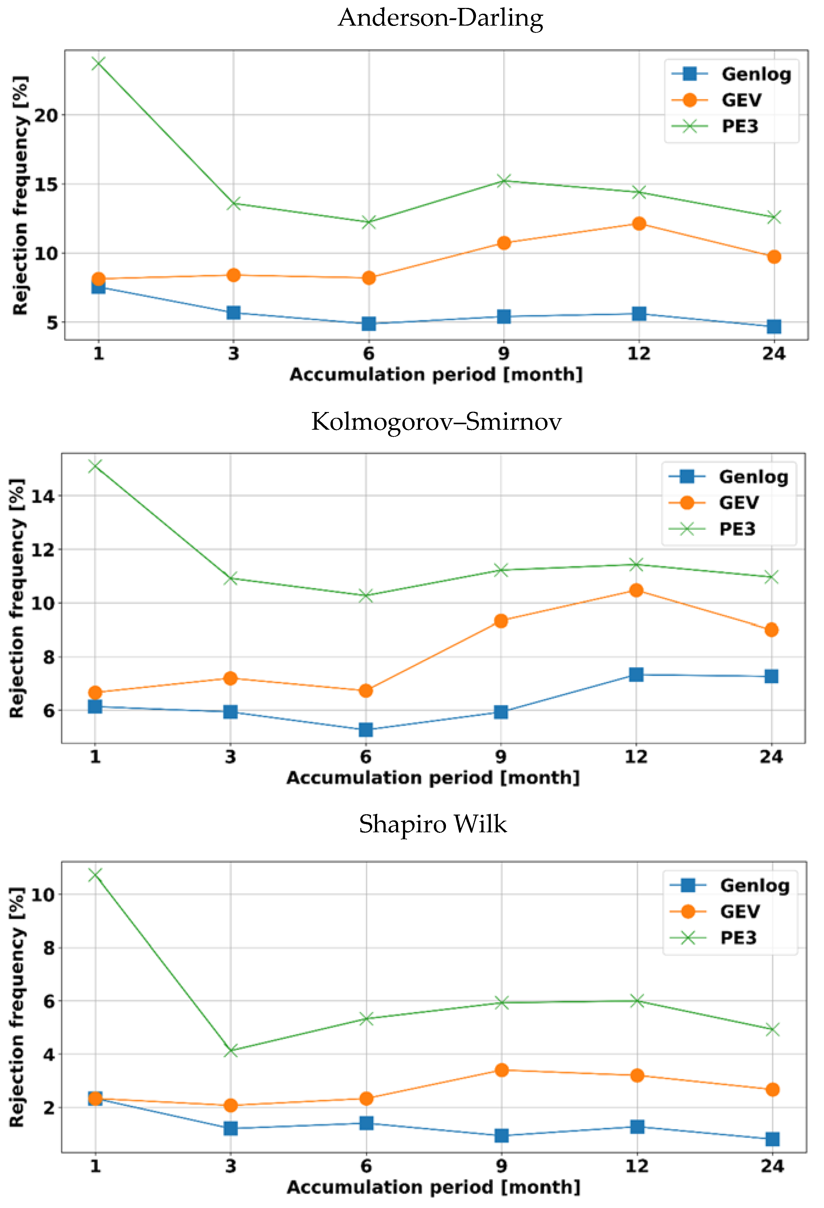 Atmosphere 13 00364 g002 550
