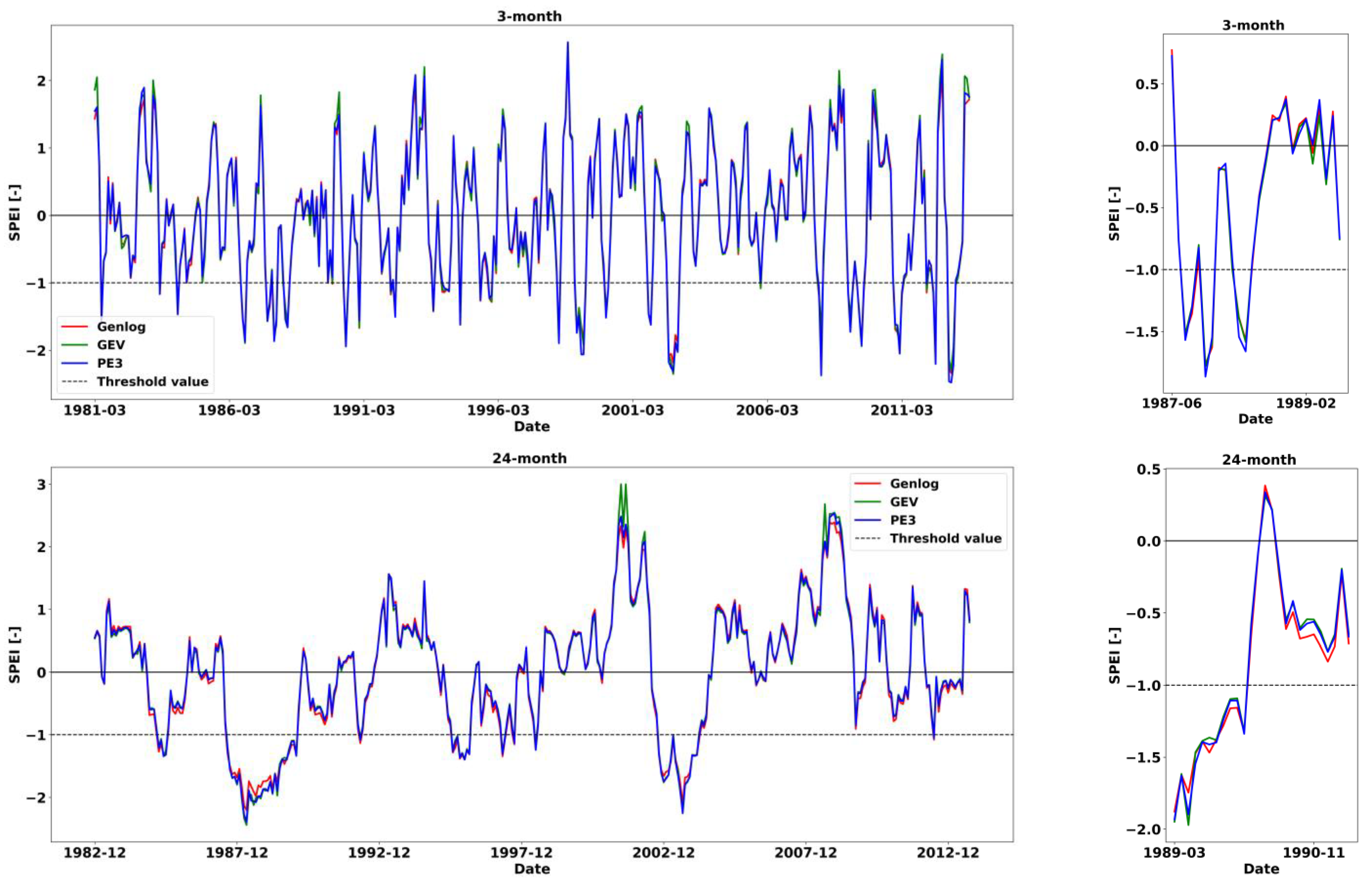 Atmosphere 13 00364 g003 550