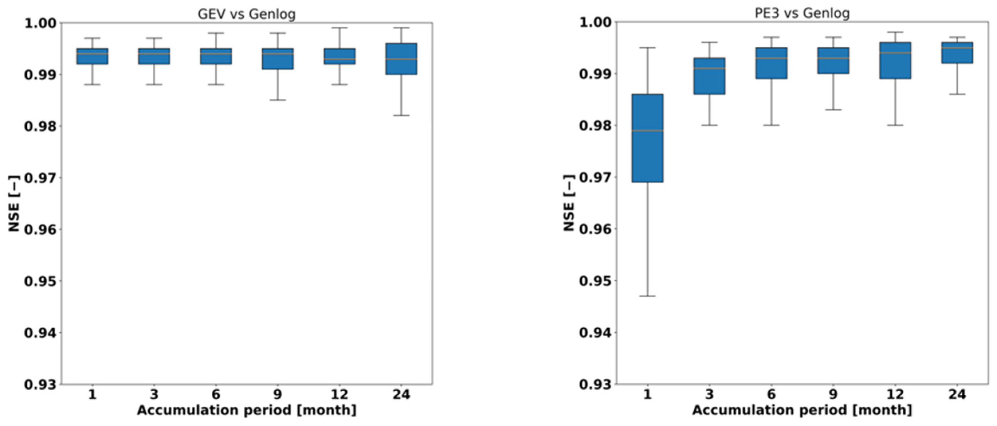 Atmosphere 13 00364 g004 550