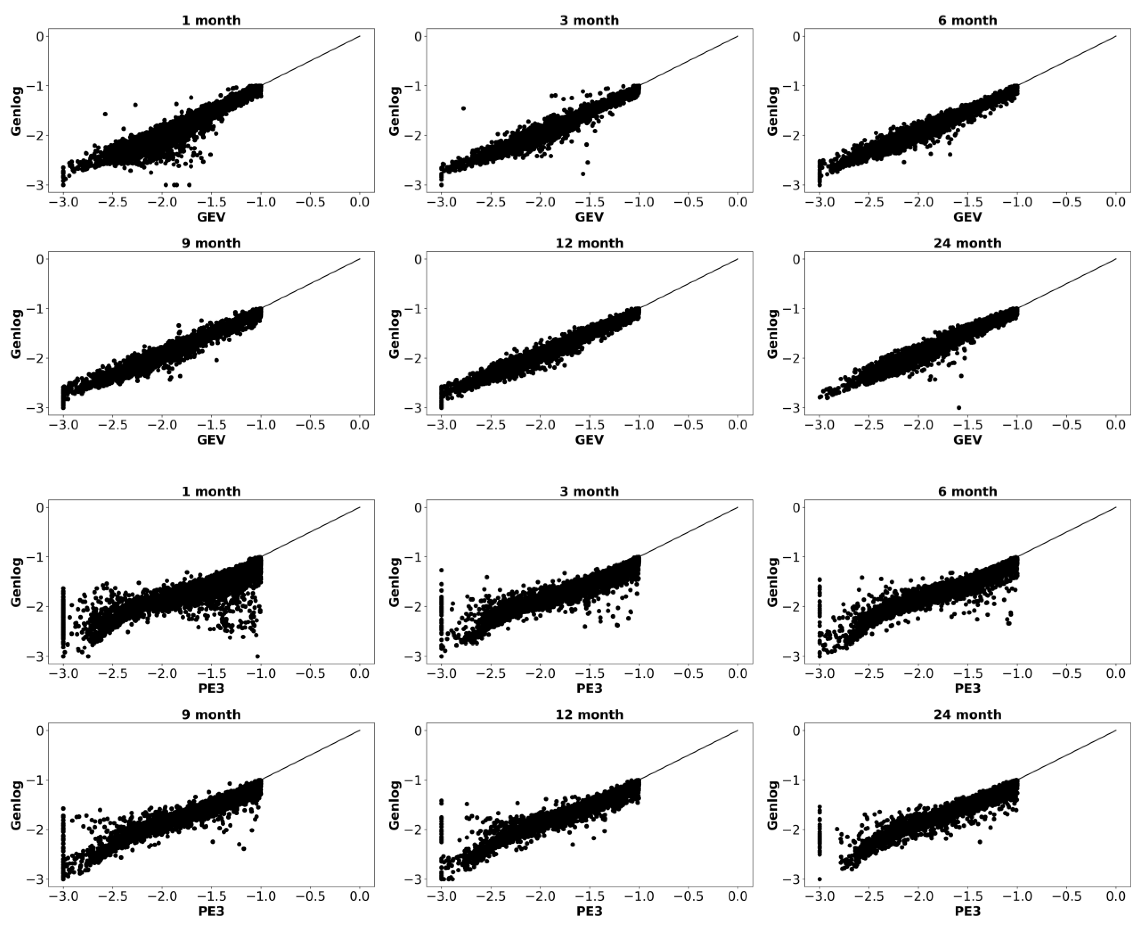 Atmosphere 13 00364 g005 550