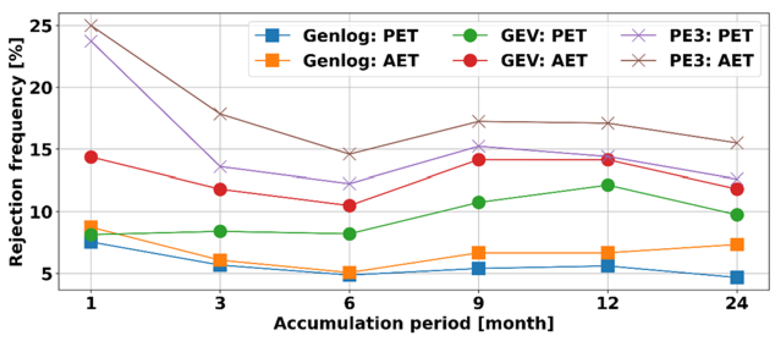 Atmosphere 13 00364 g006 550
