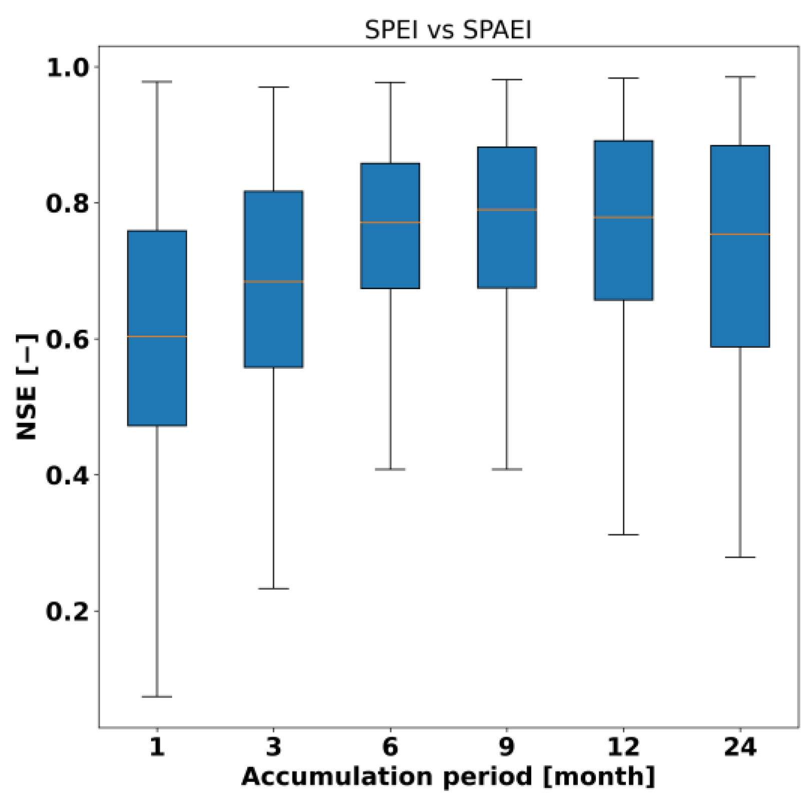 Atmosphere 13 00364 g007 550