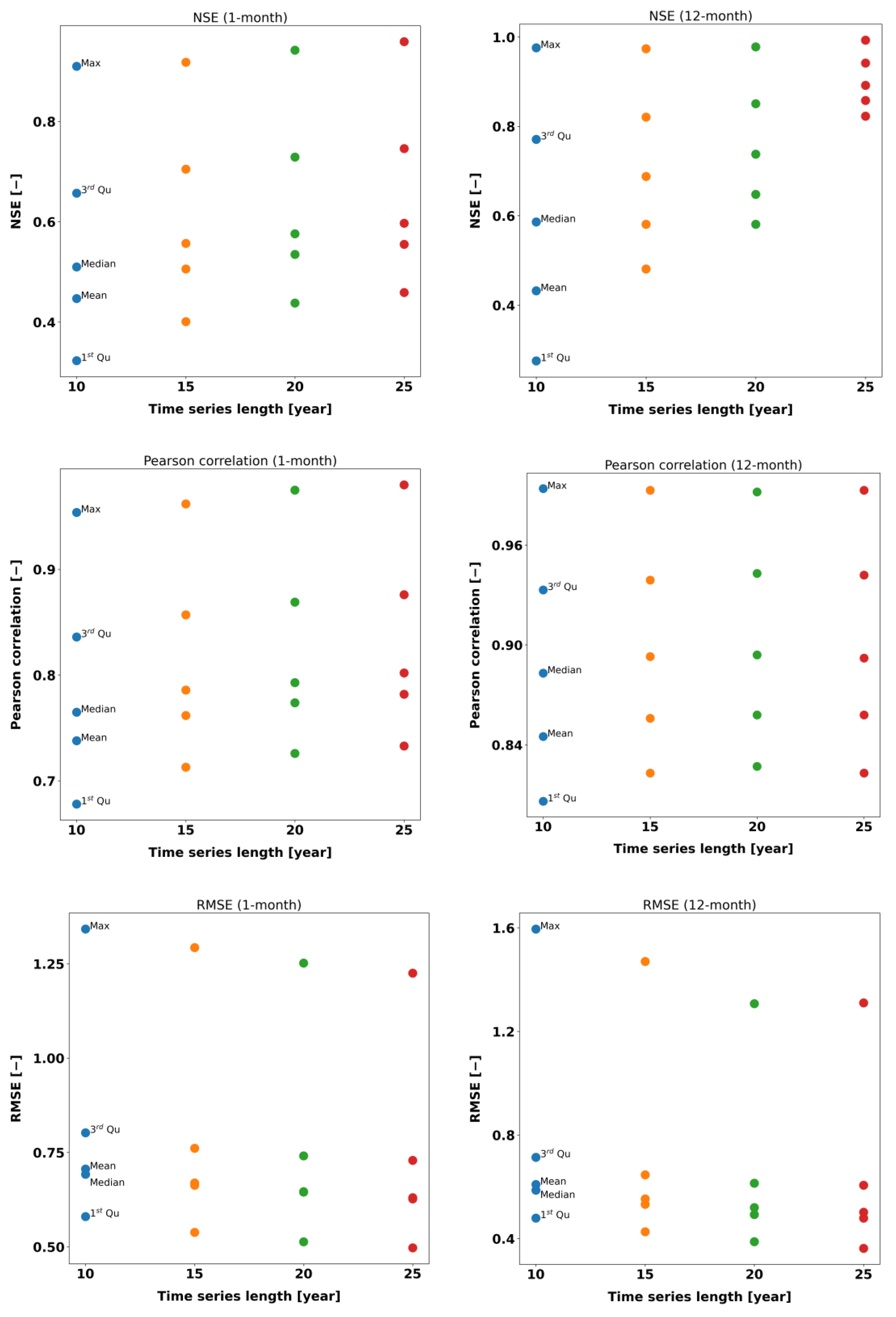 Atmosphere 13 00364 g008 550