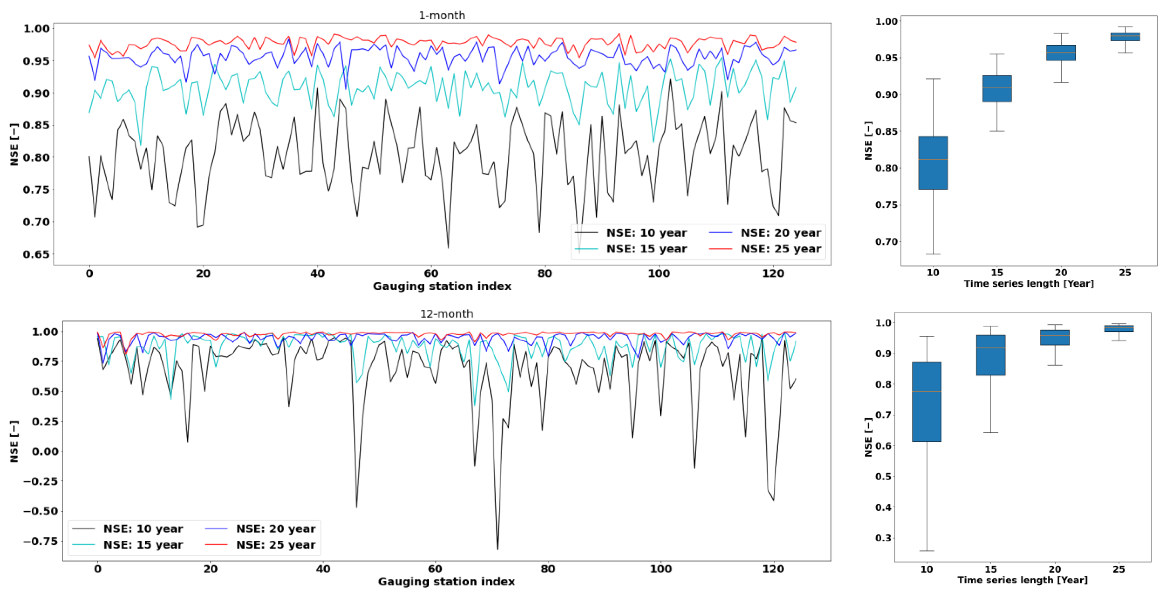 Atmosphere 13 00364 g009 550