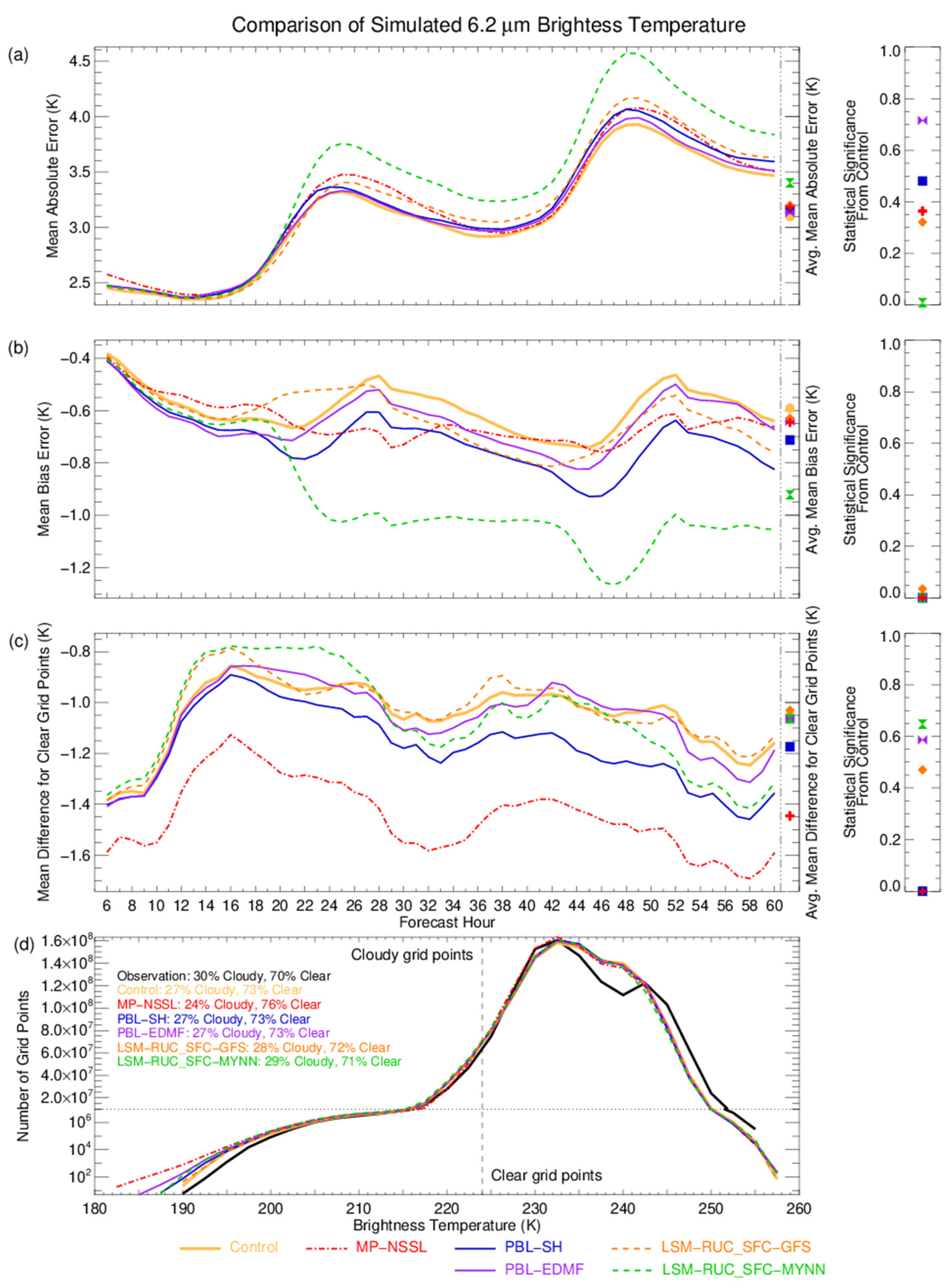 Atmosphere 13 00366 g002 Atmosphere 13 00366 g002