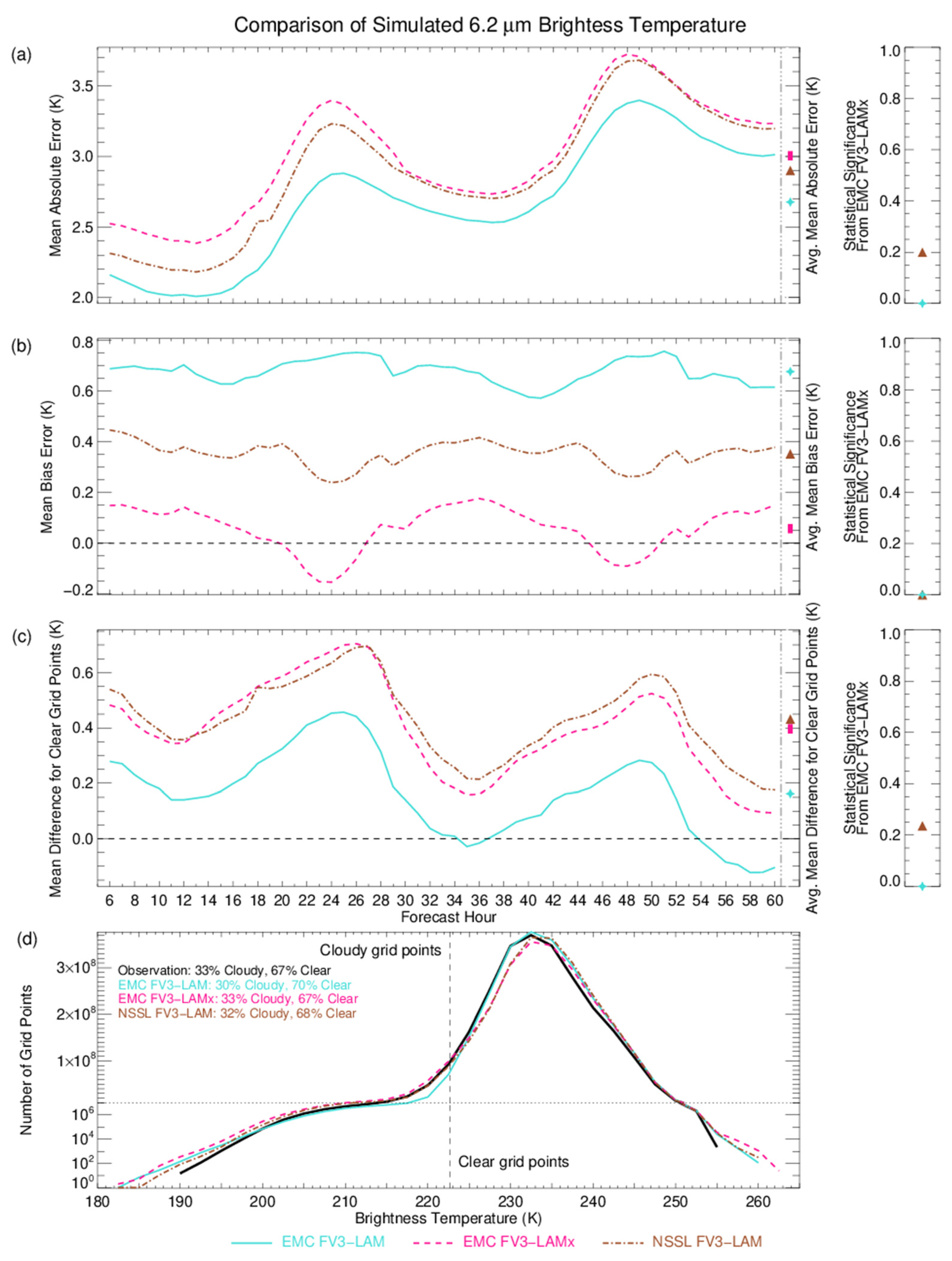 Atmosphere 13 00366 g003 Atmosphere 13 00366 g003