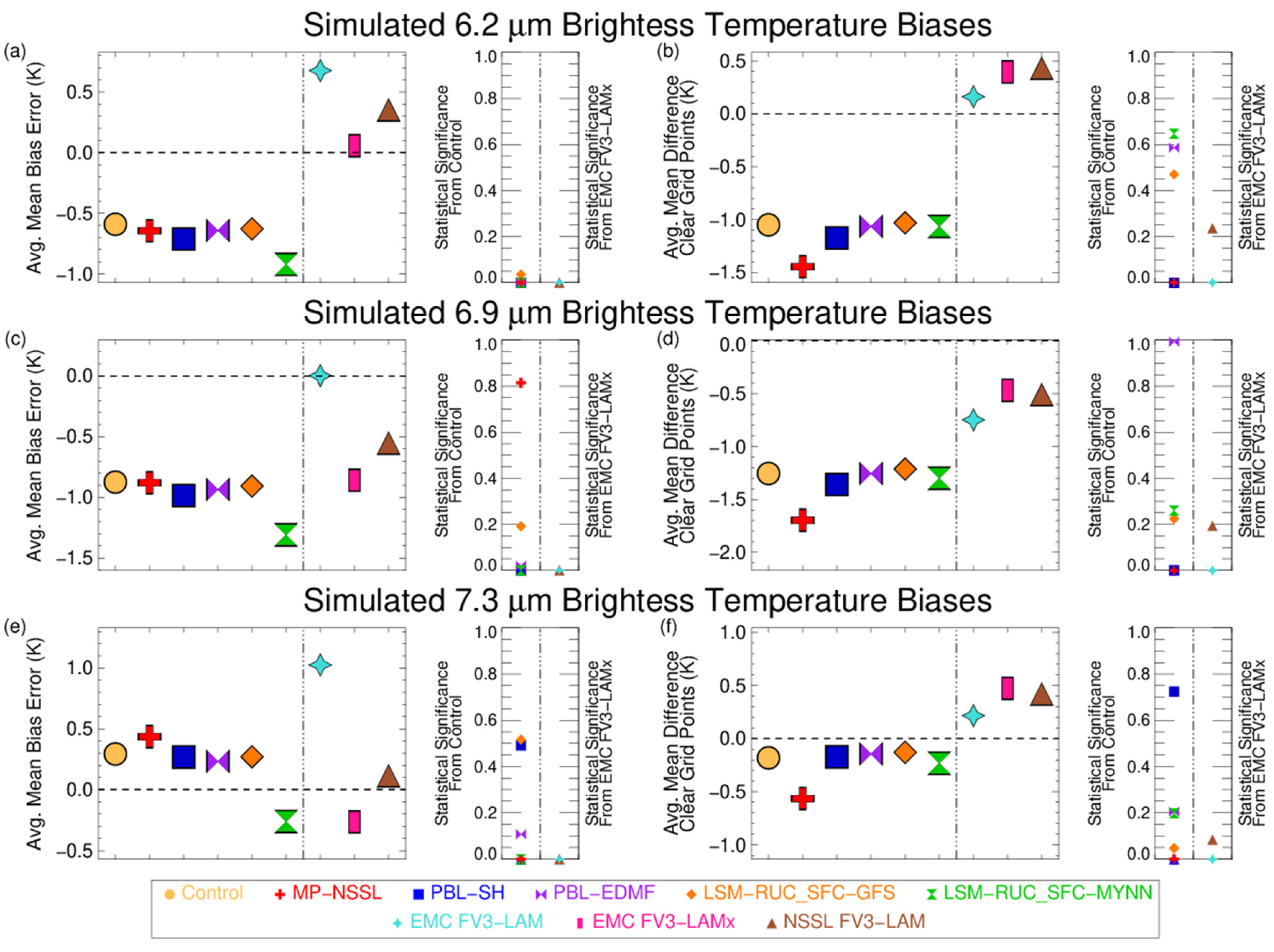 Atmosphere 13 00366 g004 Atmosphere 13 00366 g004