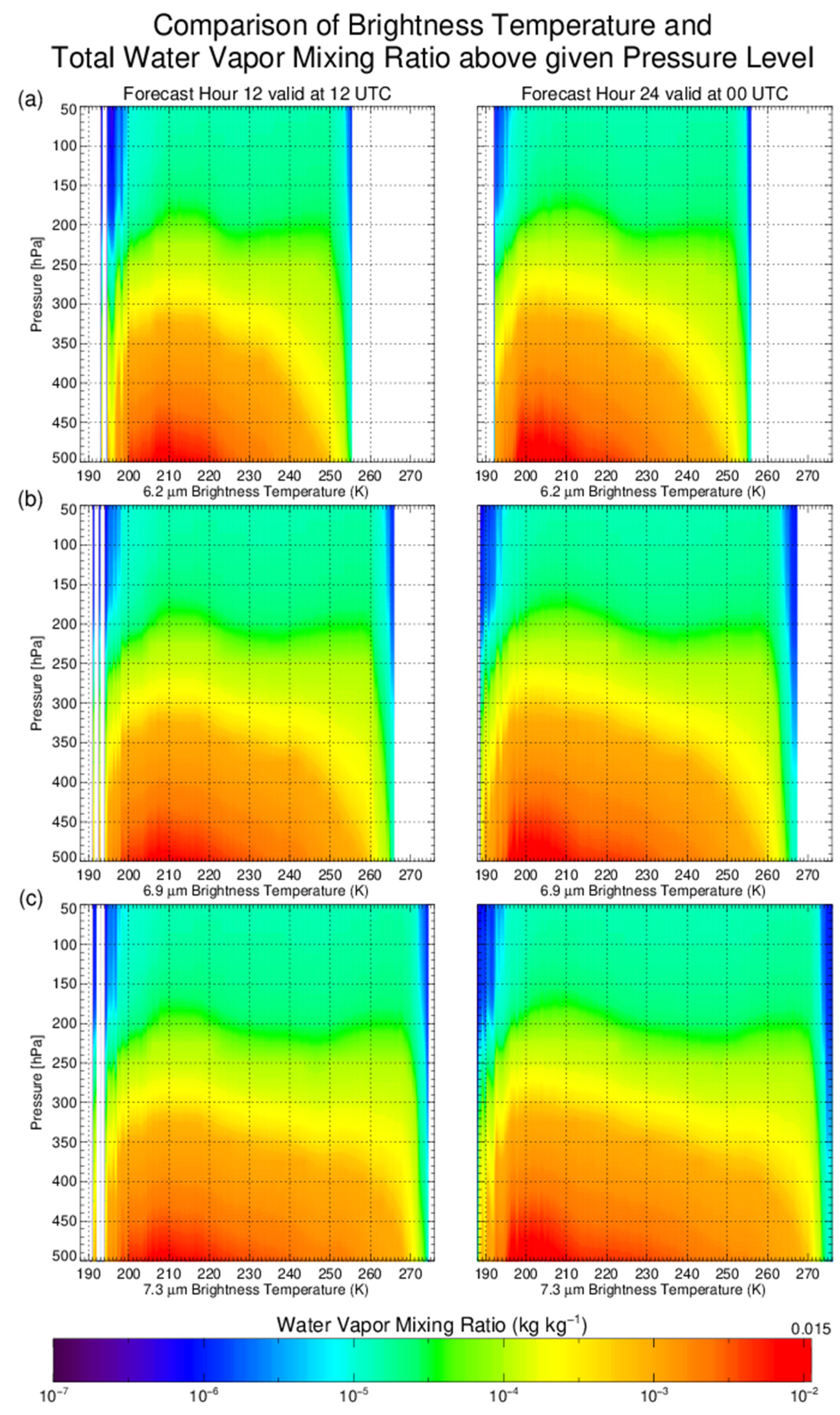 Atmosphere 13 00366 g005 Atmosphere 13 00366 g005